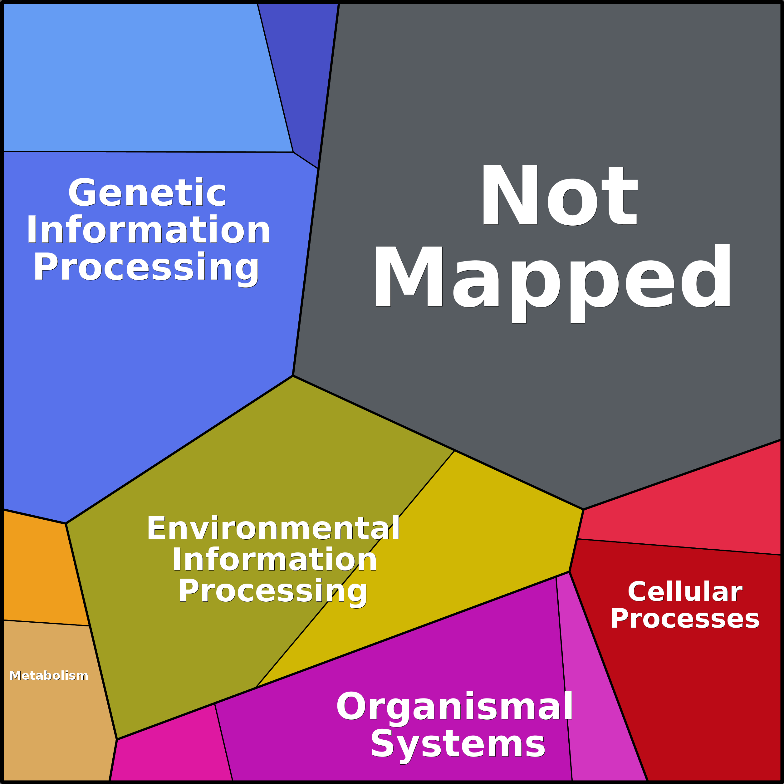 Treemap Press Ctrl-F5