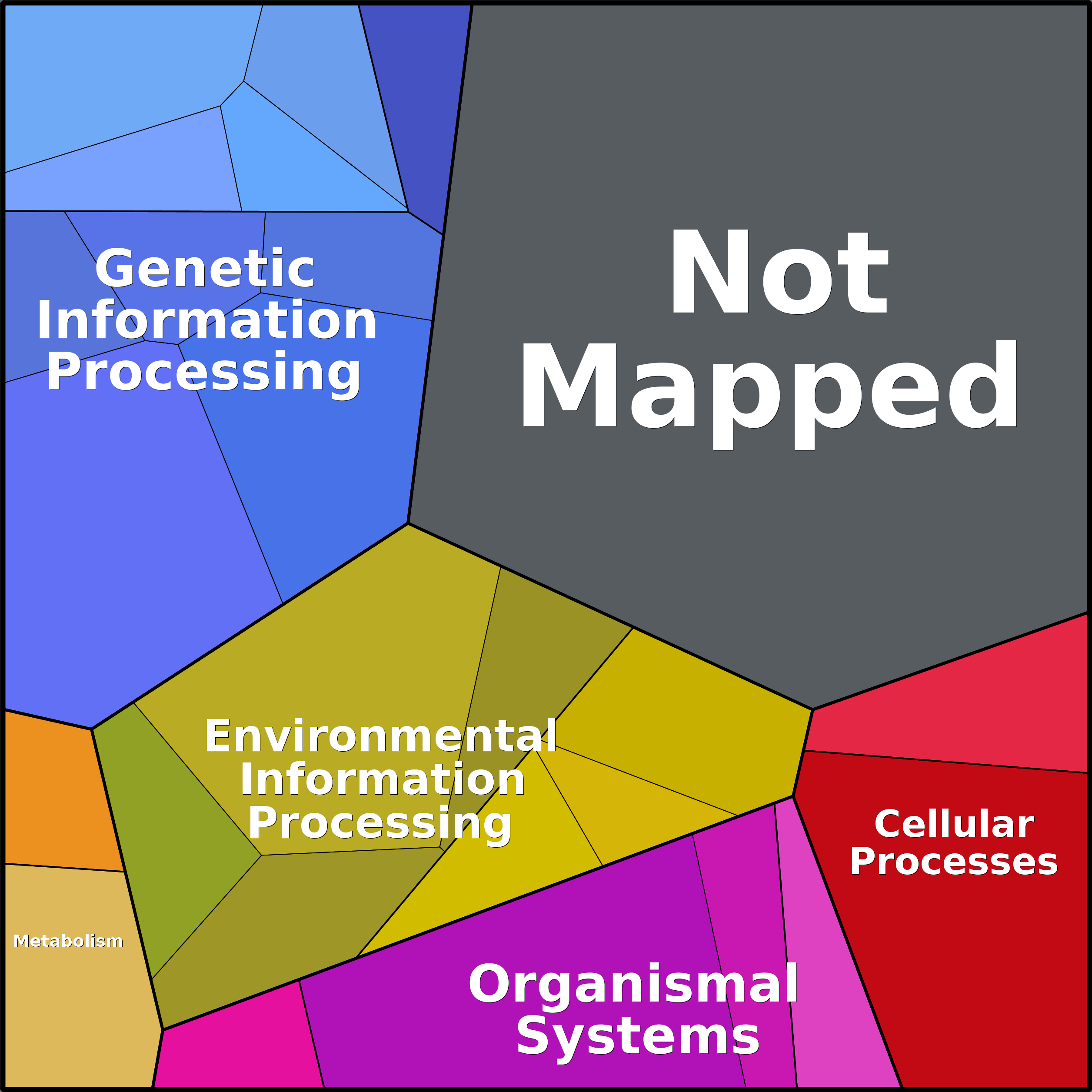 Treemap Press Ctrl-F5