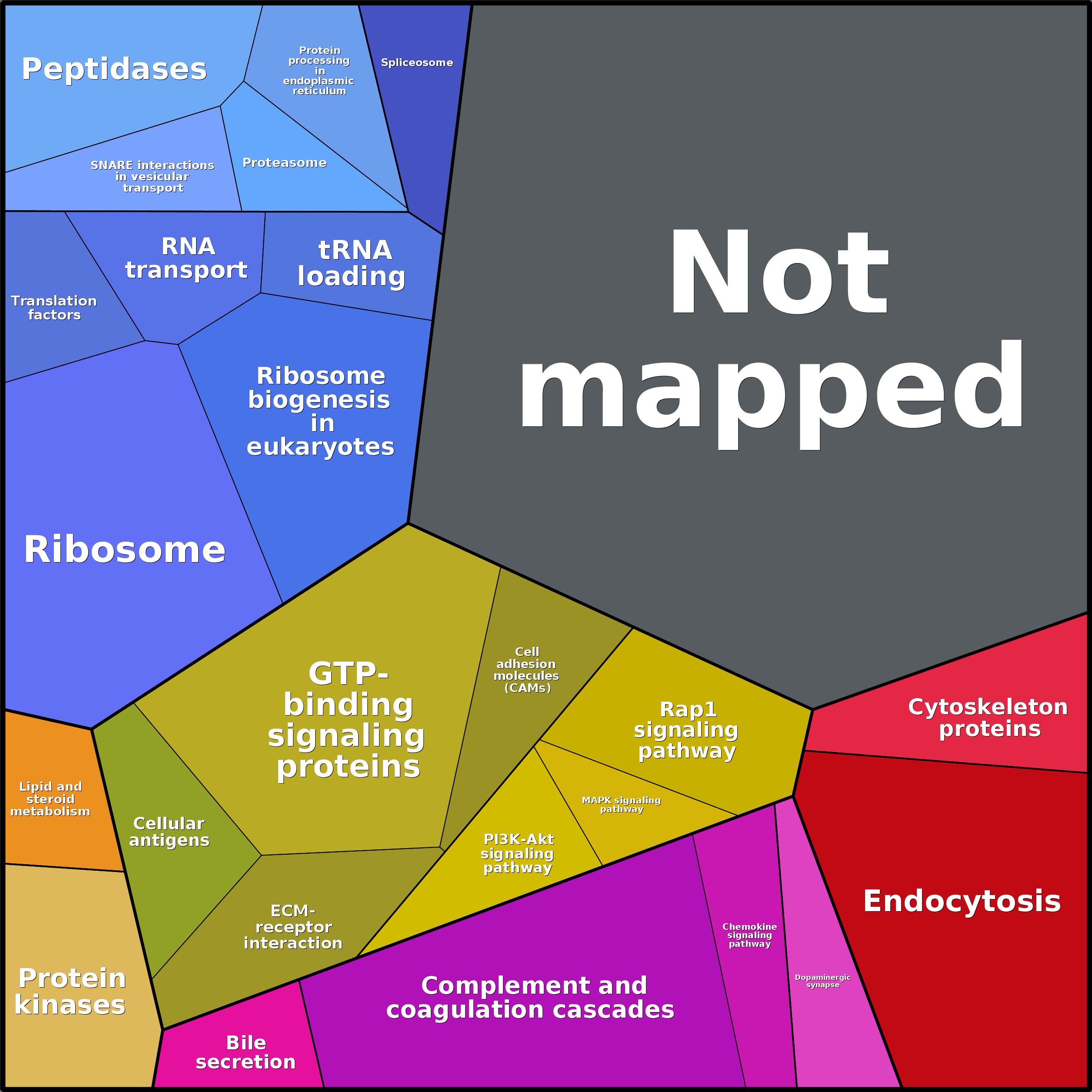 Treemap Press Ctrl-F5