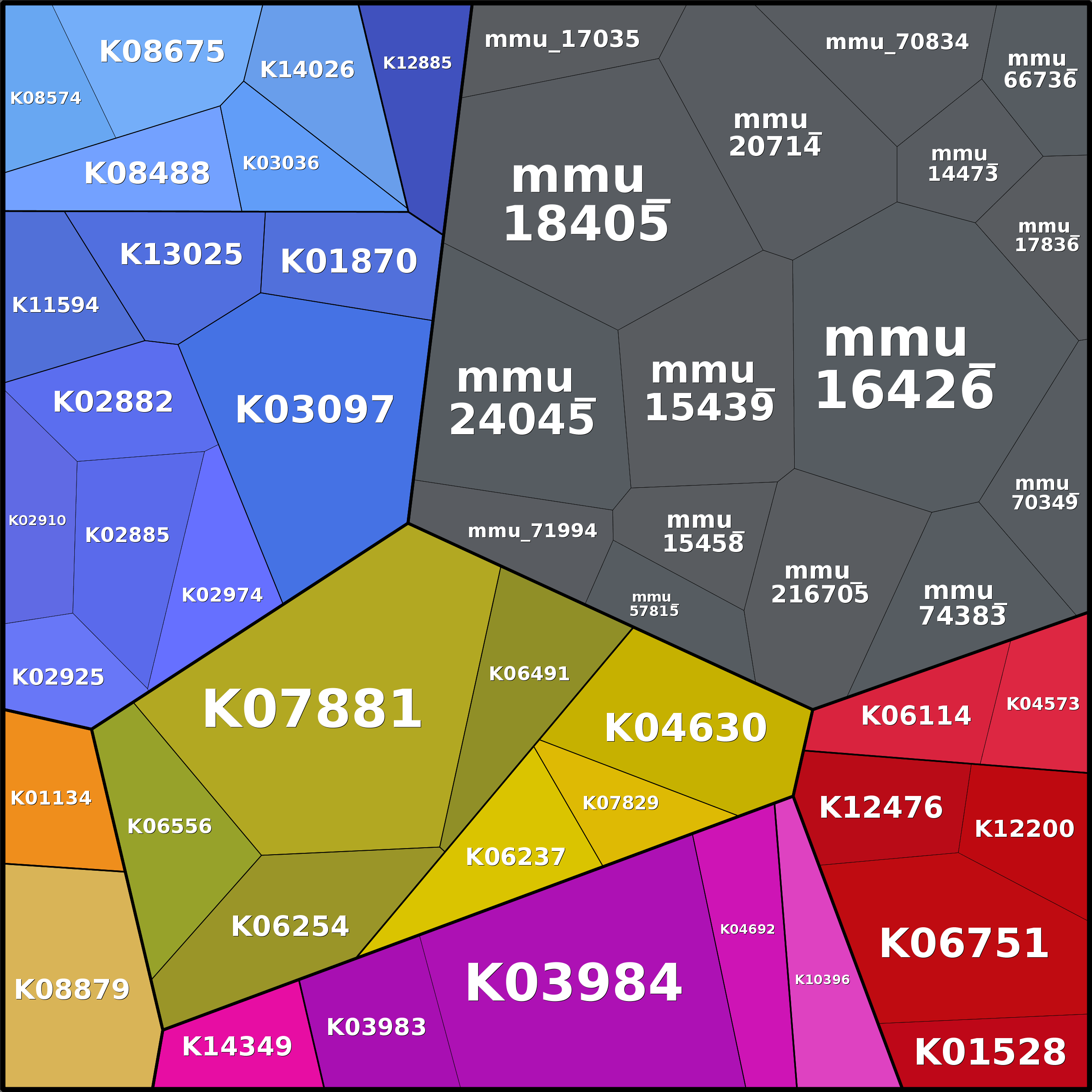 Treemap Press Ctrl-F5