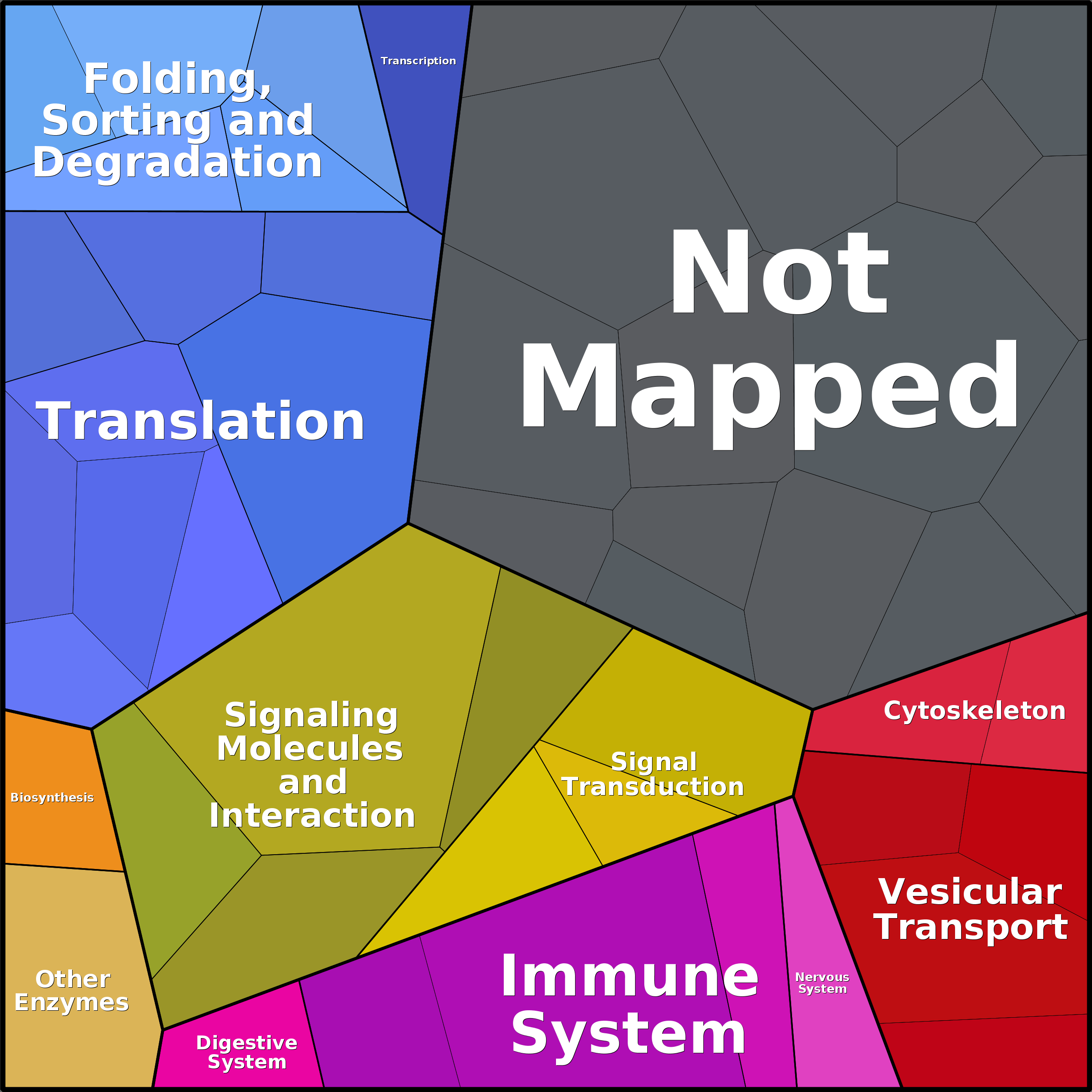 Treemap Press Ctrl-F5