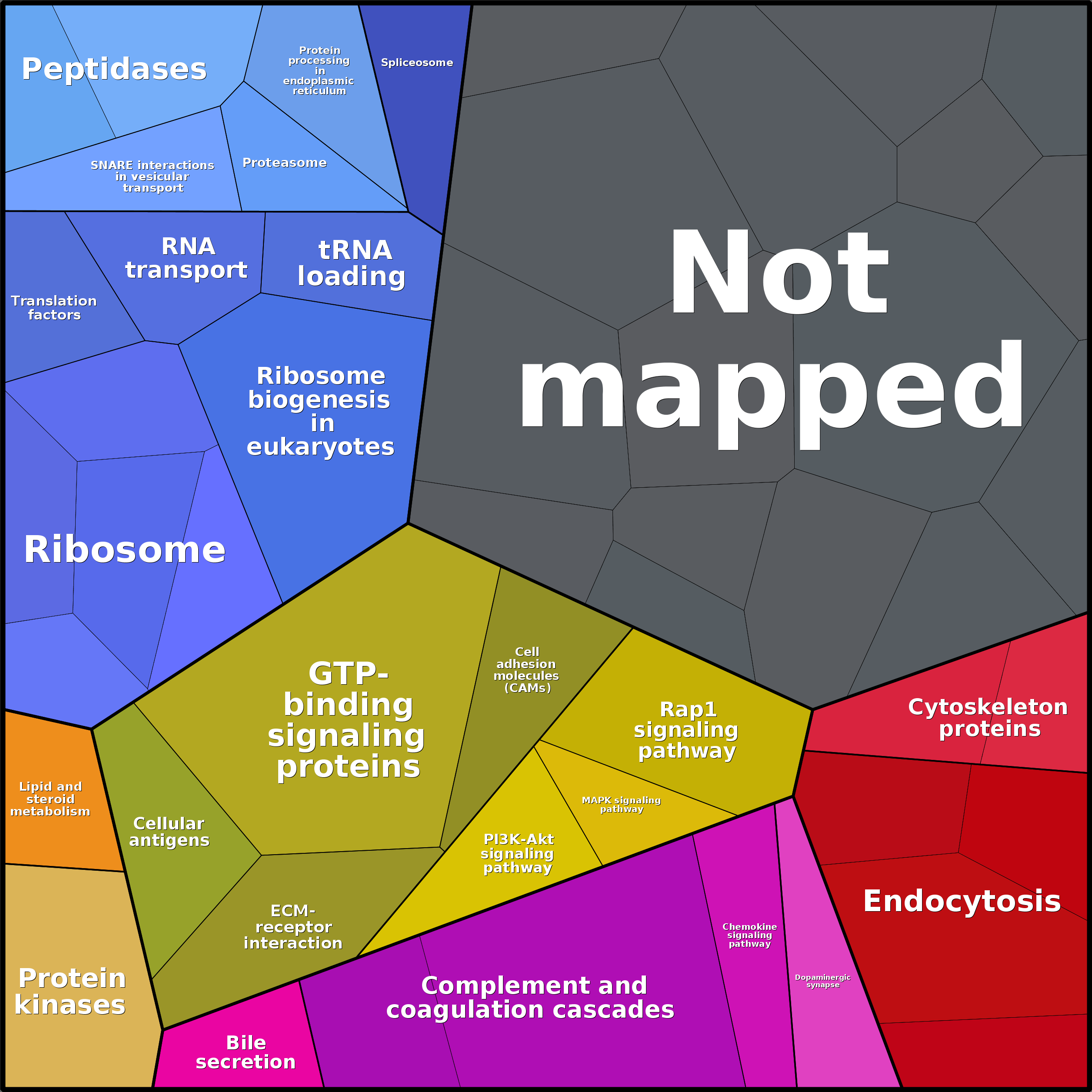 Treemap Press Ctrl-F5