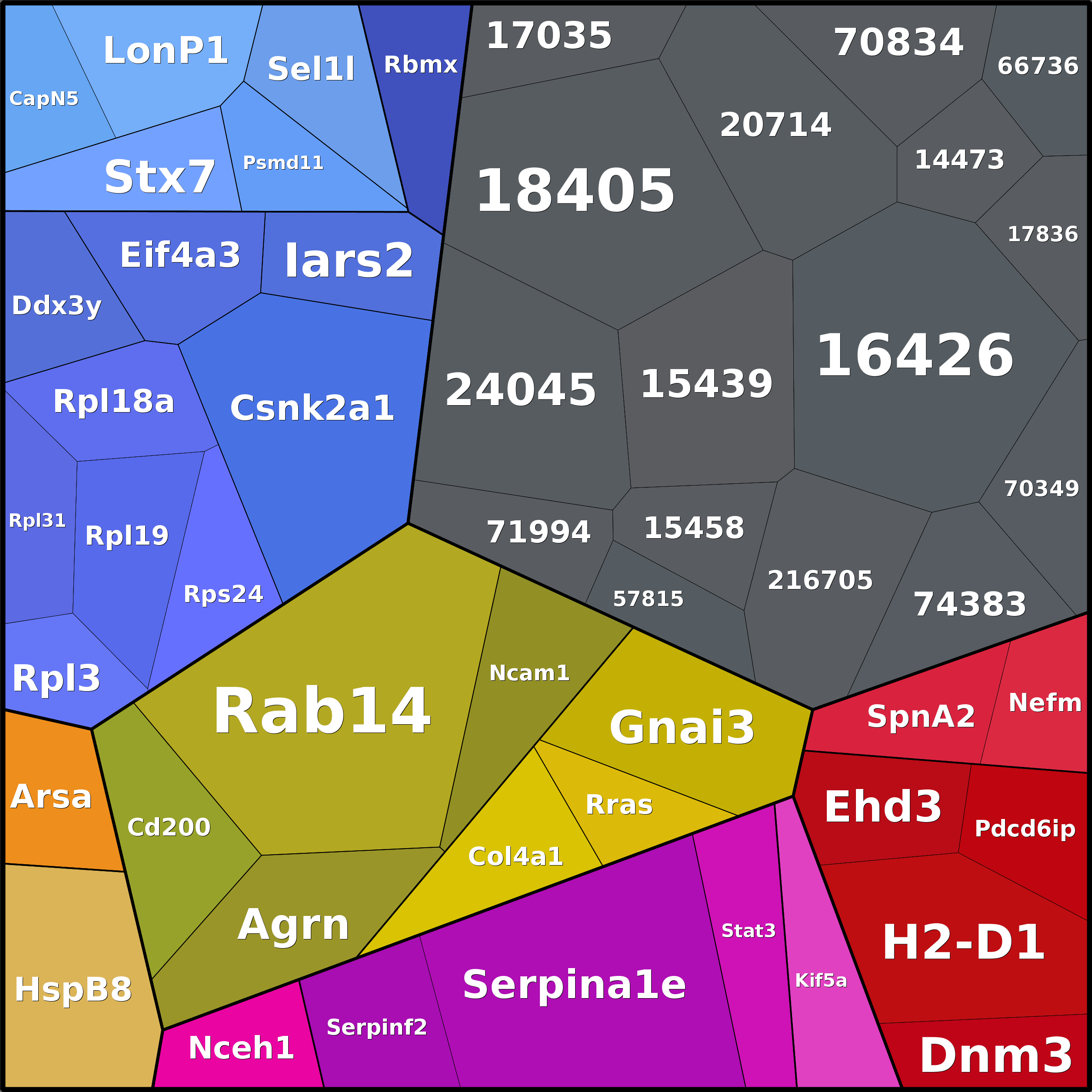 Treemap Press Ctrl-F5