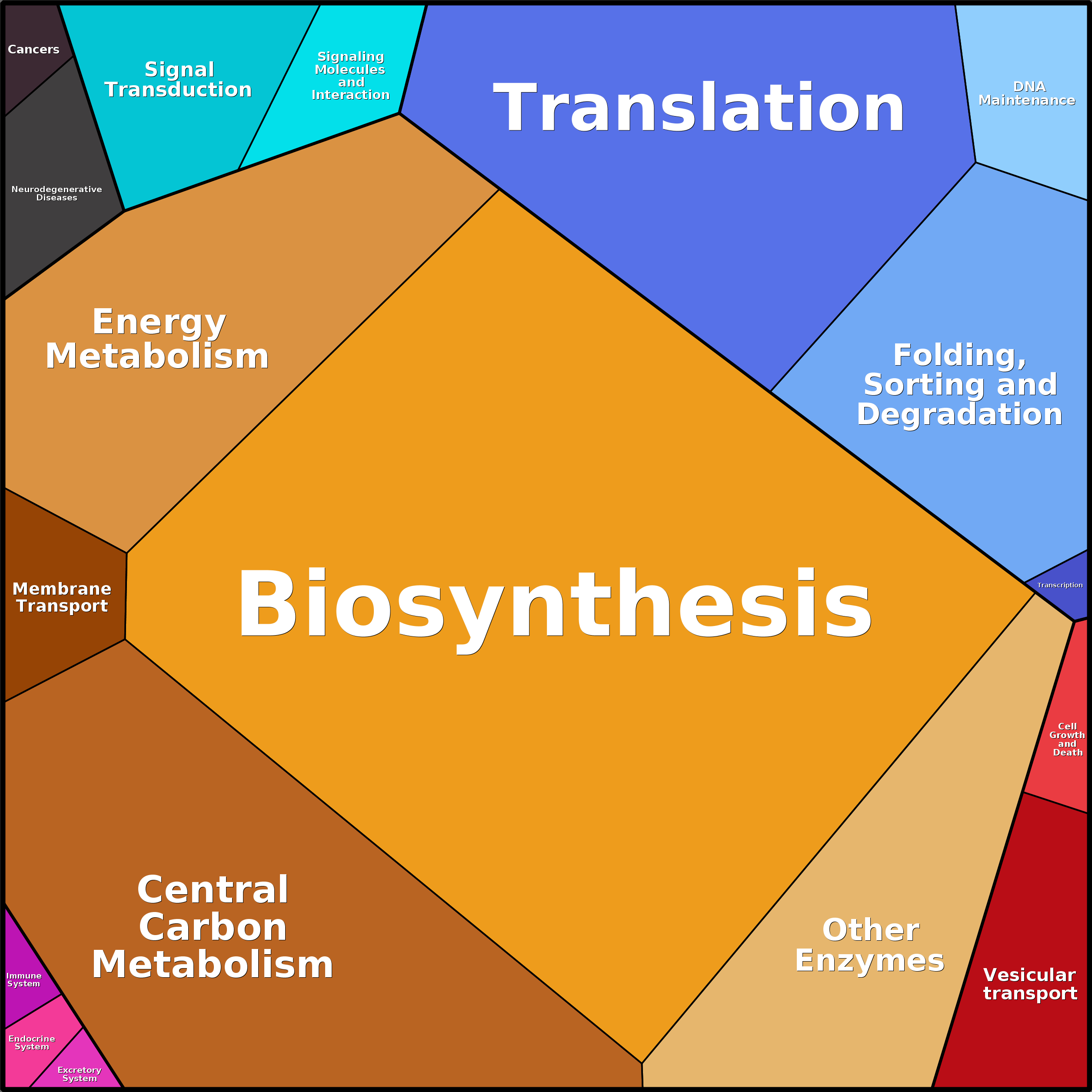 Treemap Press Ctrl-F5