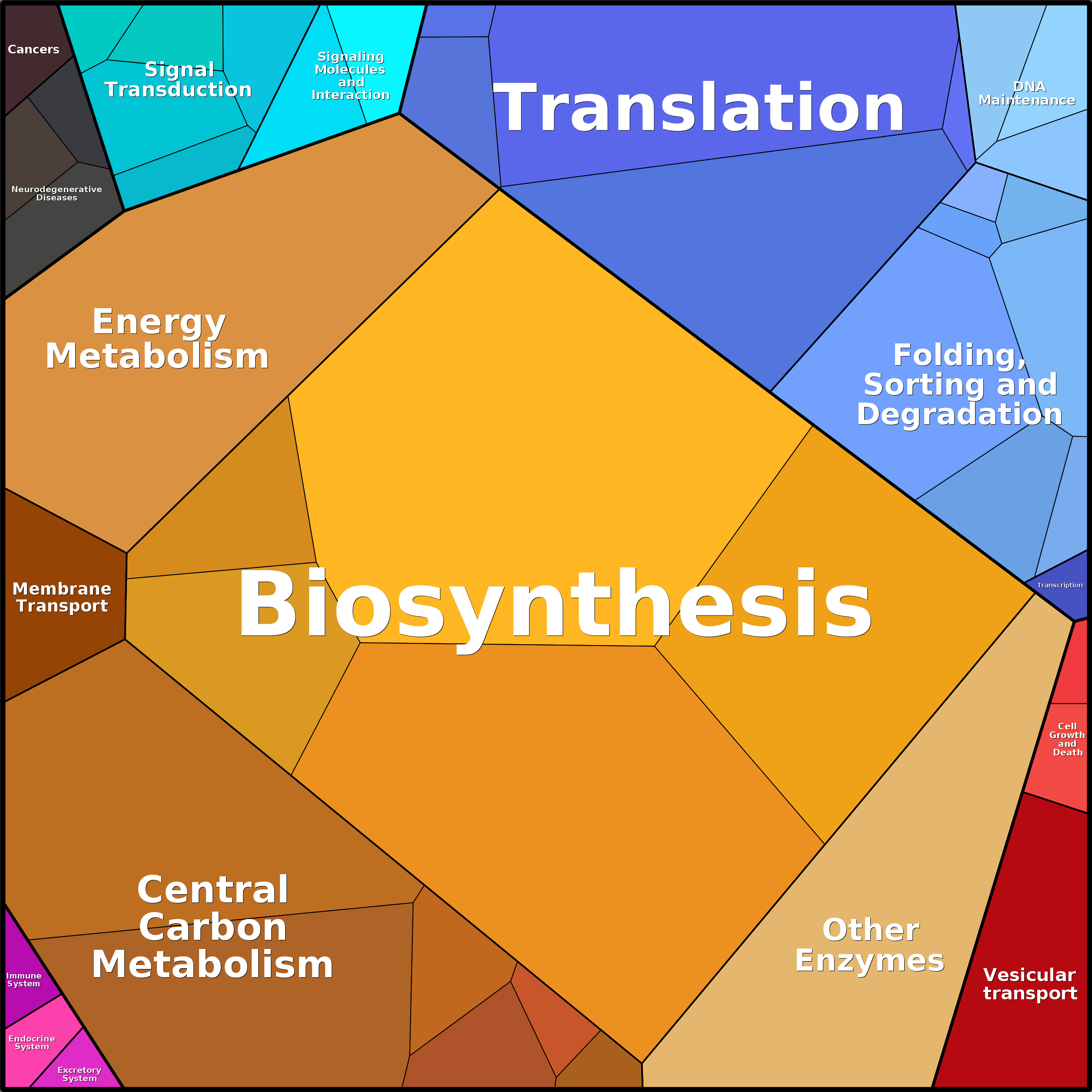 Treemap Press Ctrl-F5