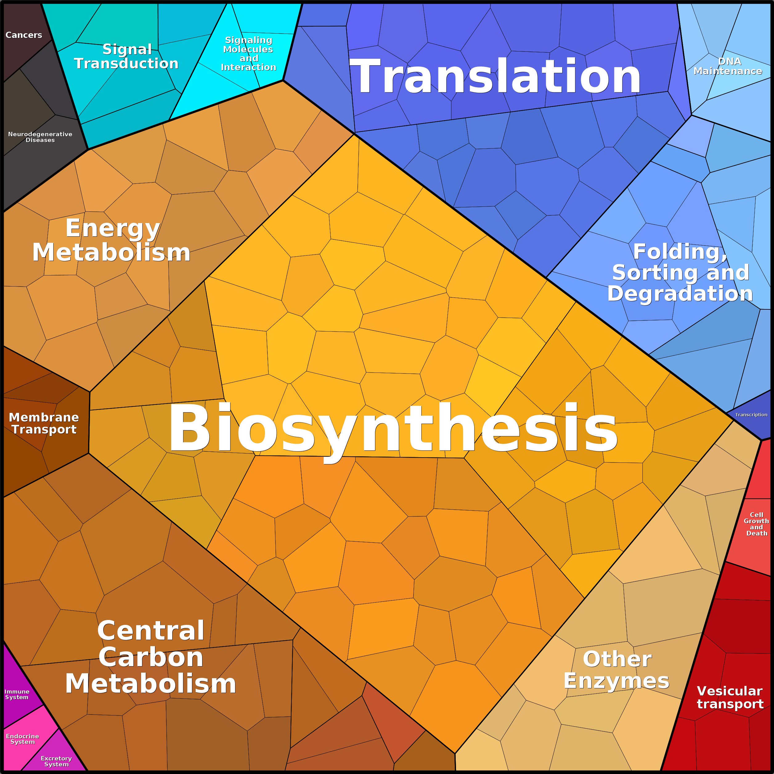 Treemap Press Ctrl-F5