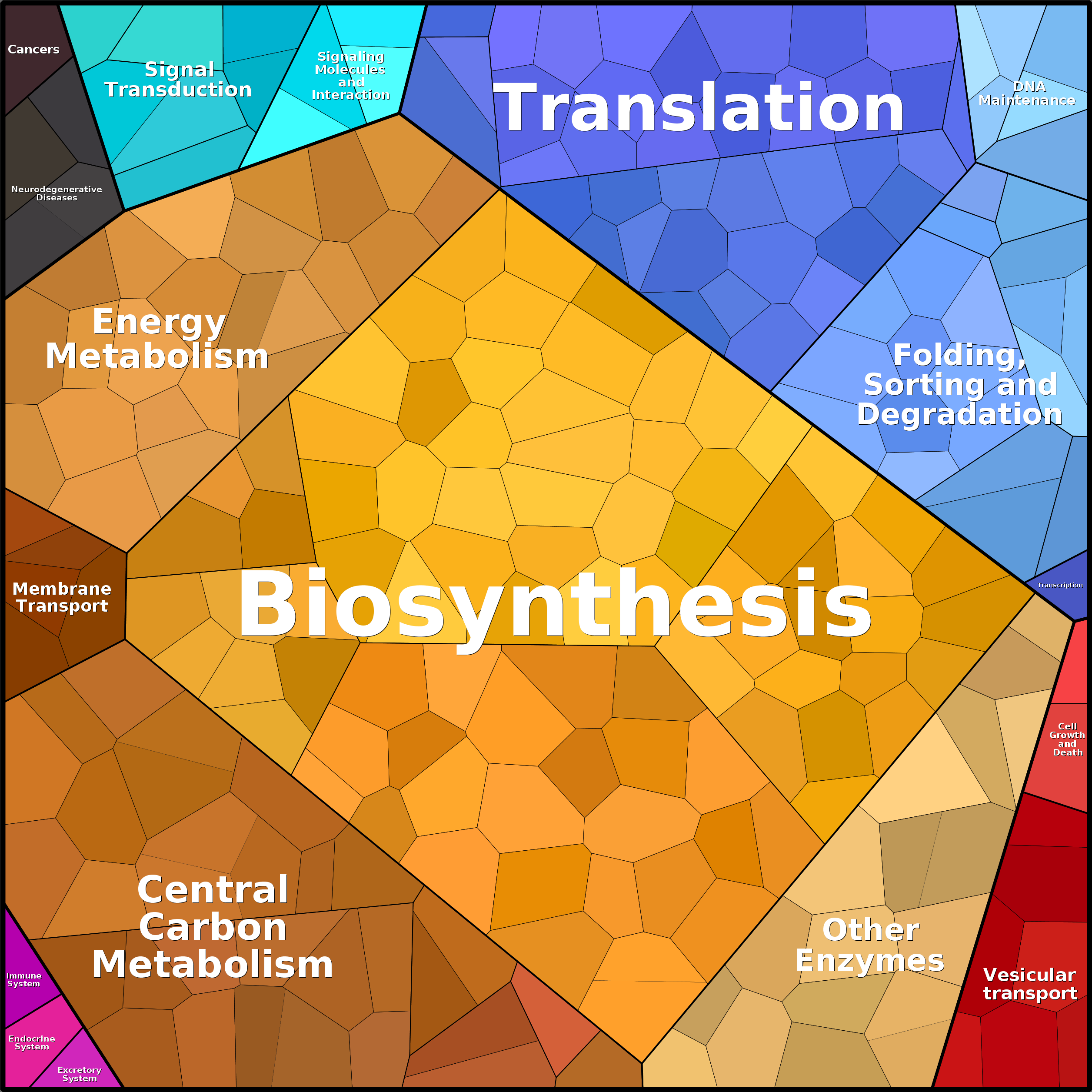 Treemap Press Ctrl-F5