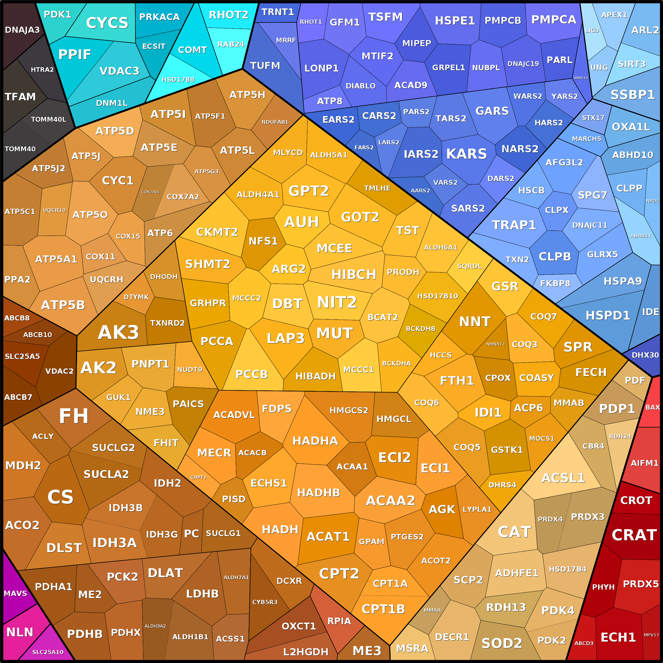 Treemap Press Ctrl-F5