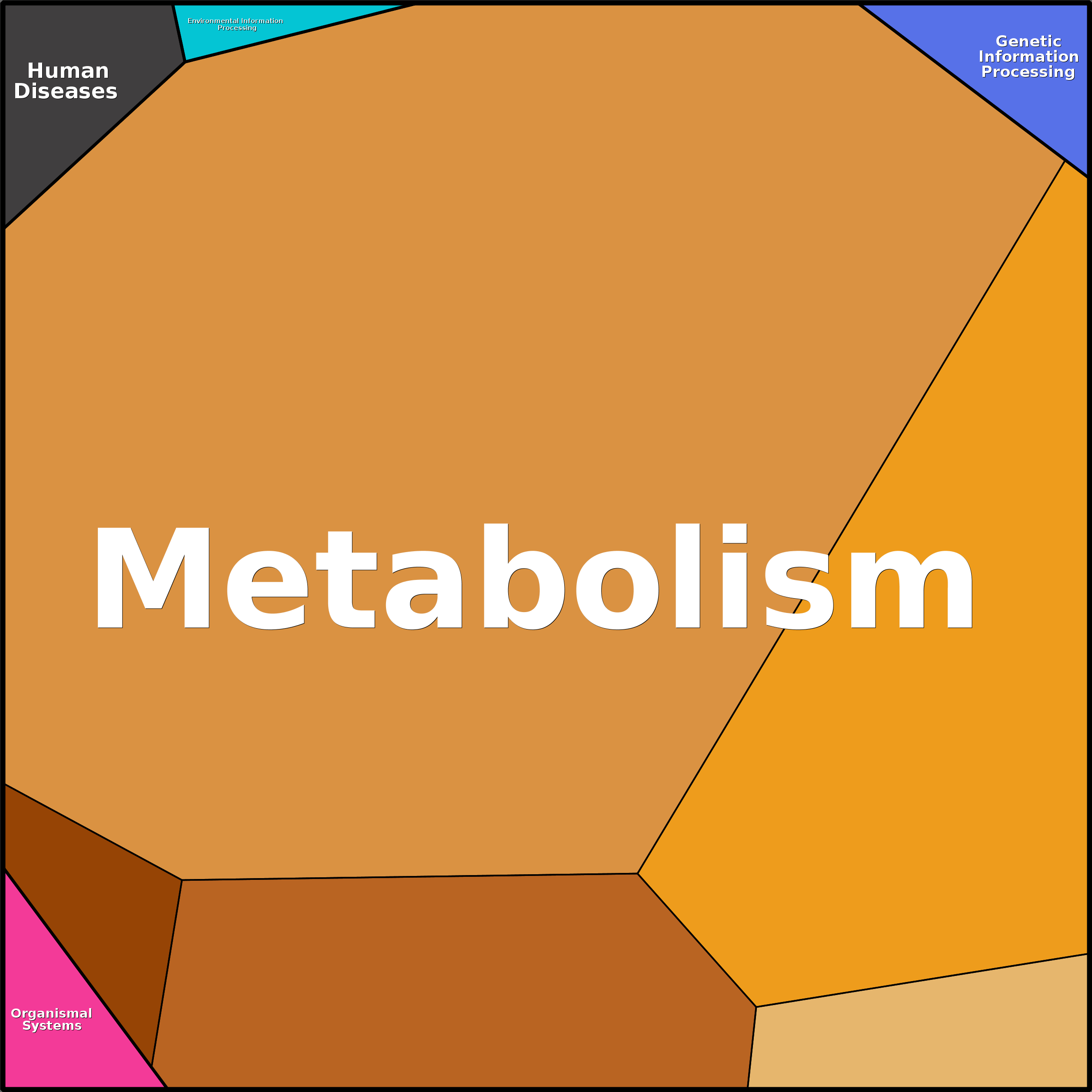 Treemap Press Ctrl-F5