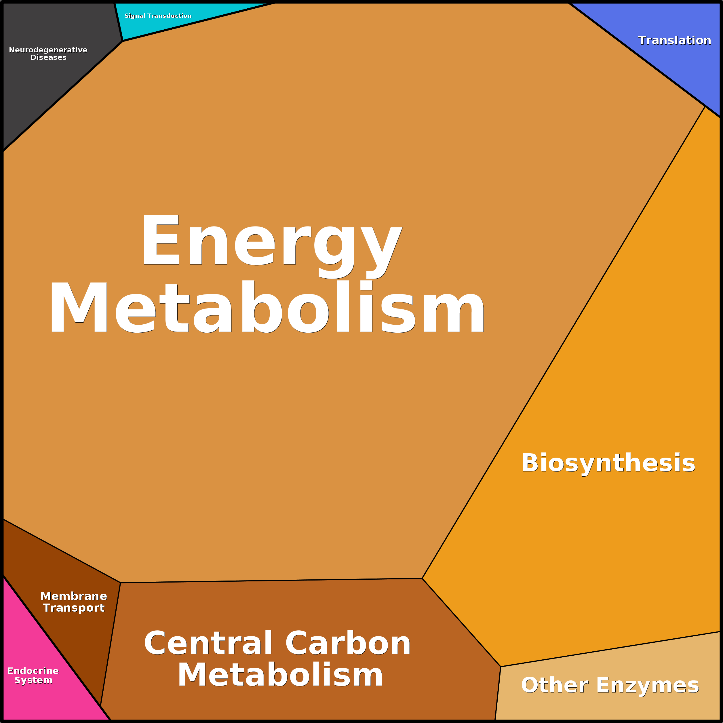 Treemap Press Ctrl-F5