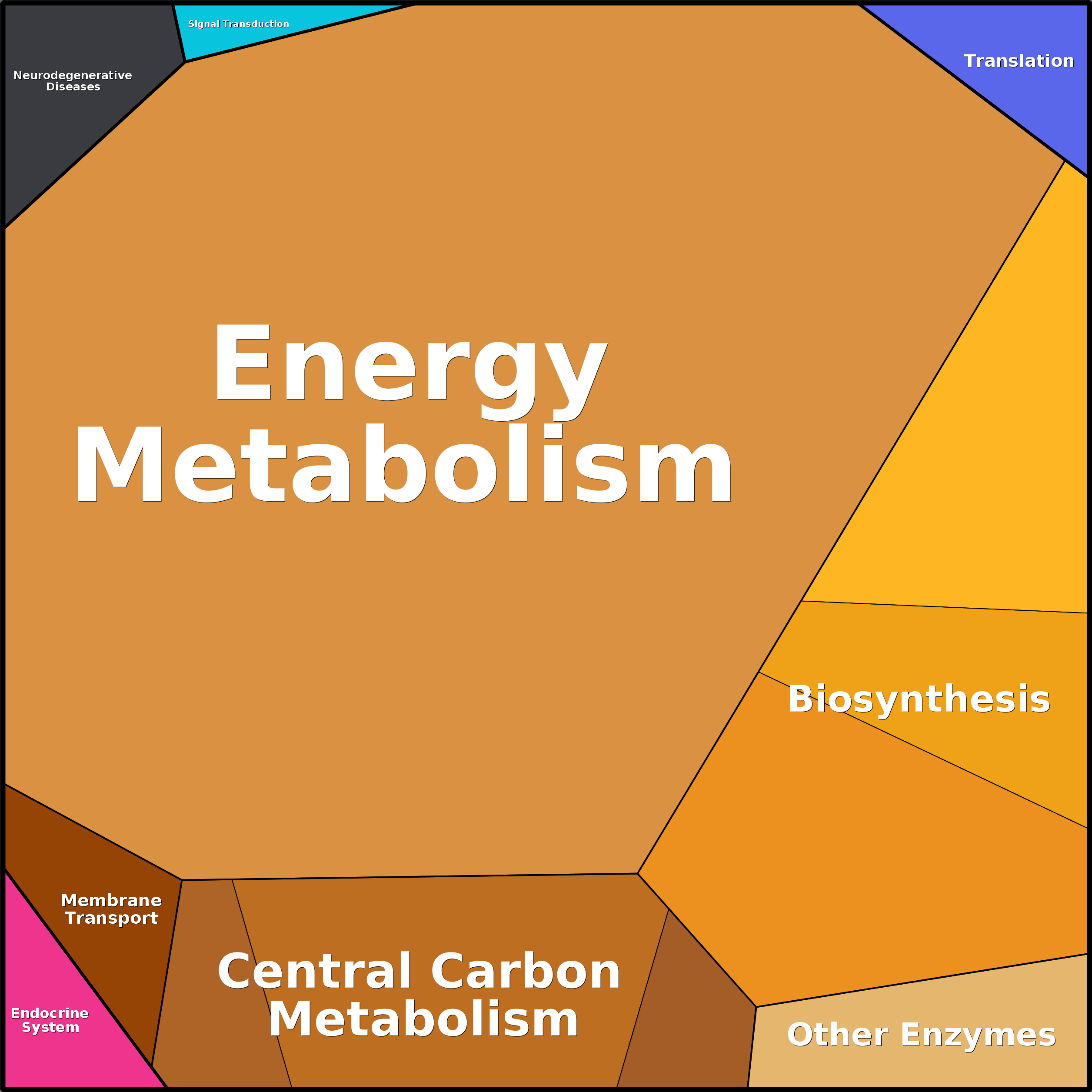 Treemap Press Ctrl-F5