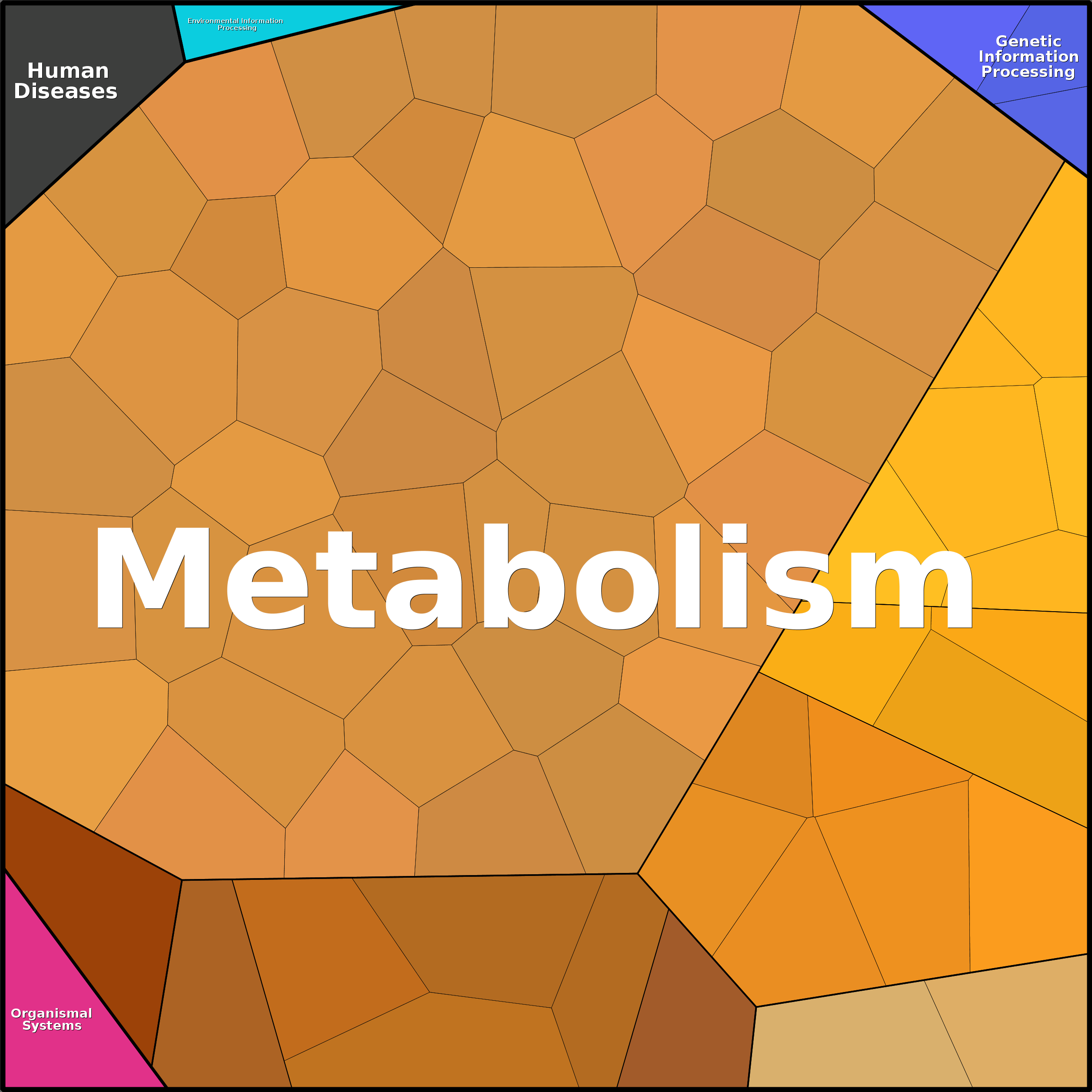 Treemap Press Ctrl-F5