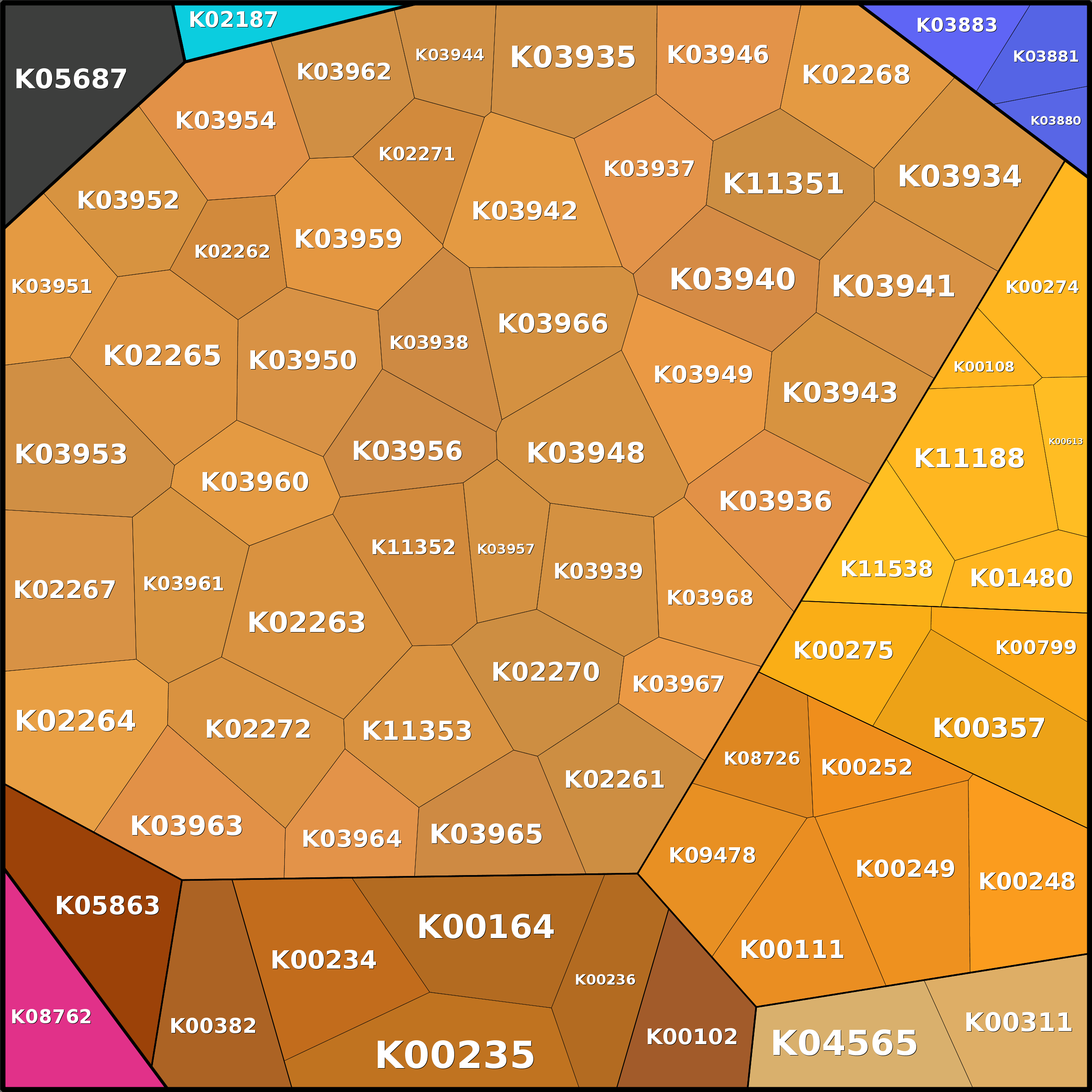 Treemap Press Ctrl-F5