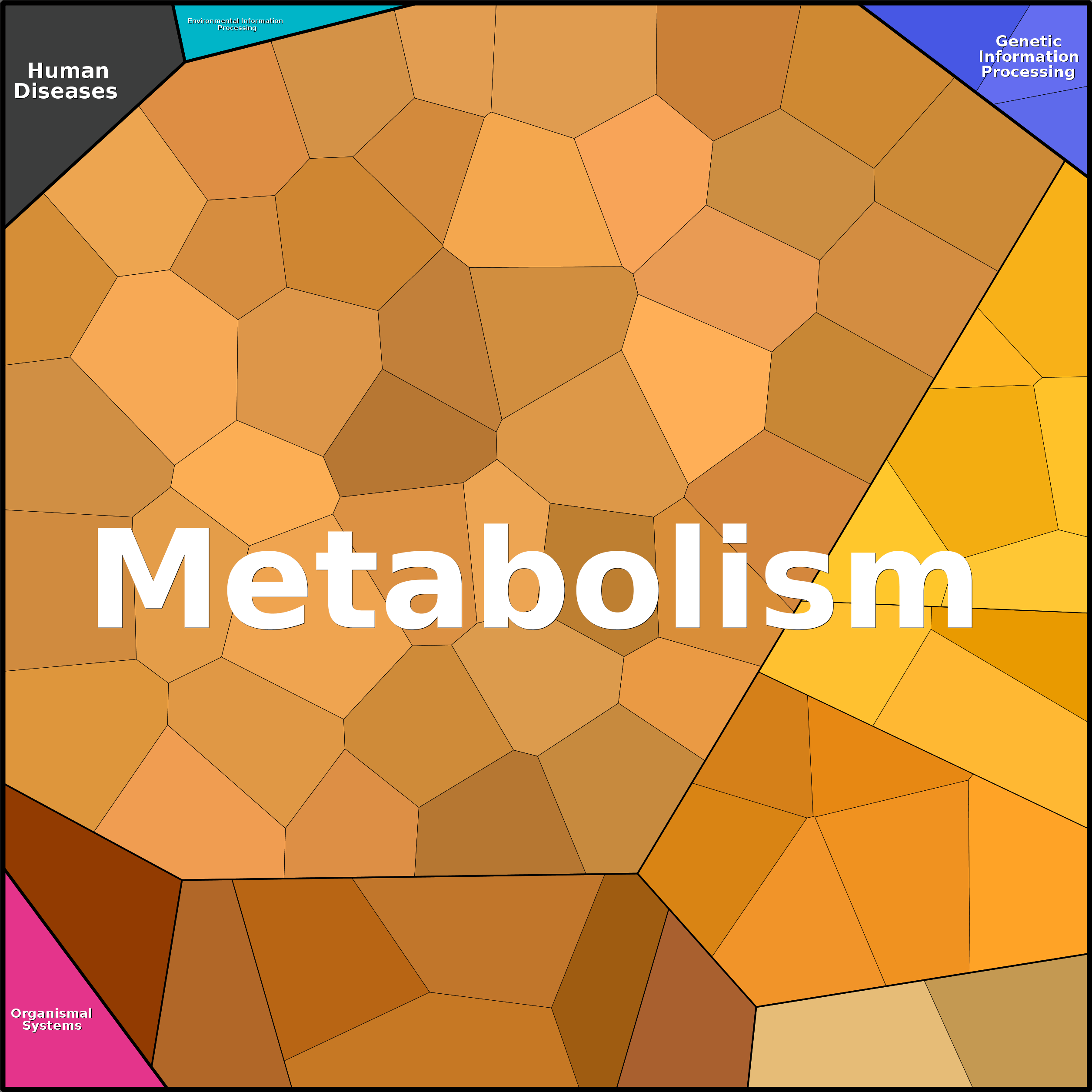 Treemap Press Ctrl-F5