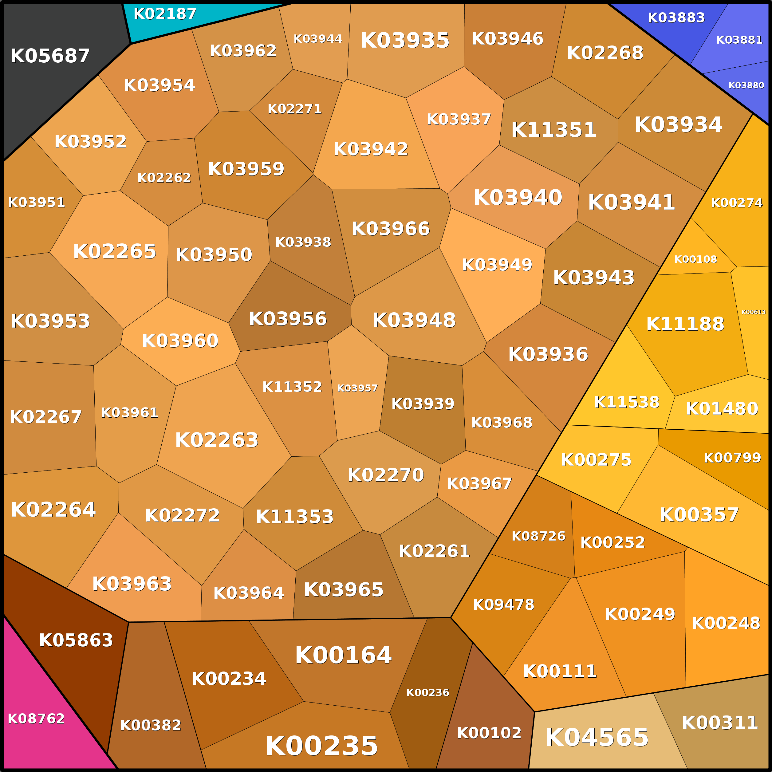 Treemap Press Ctrl-F5