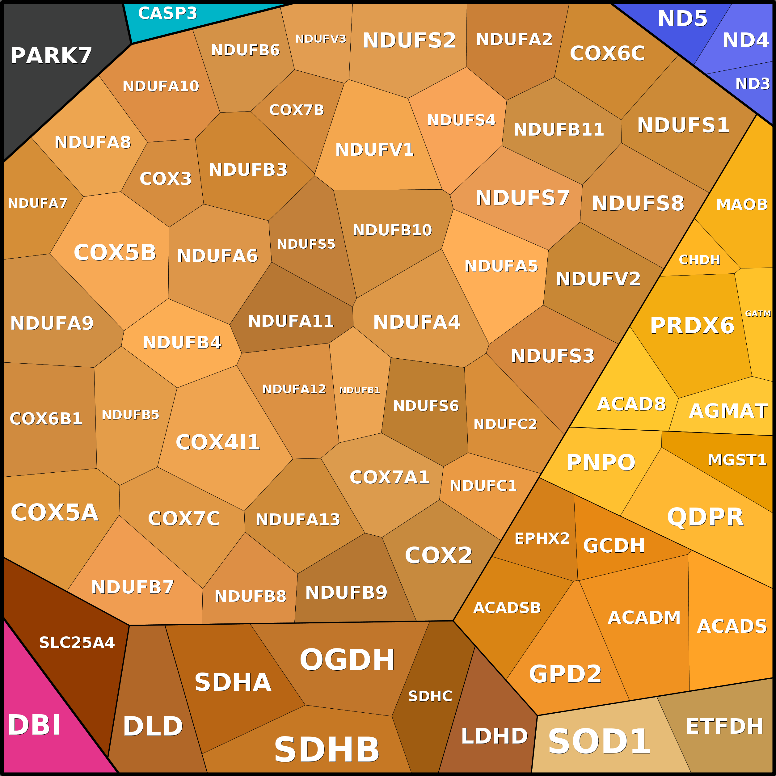 Treemap Press Ctrl-F5