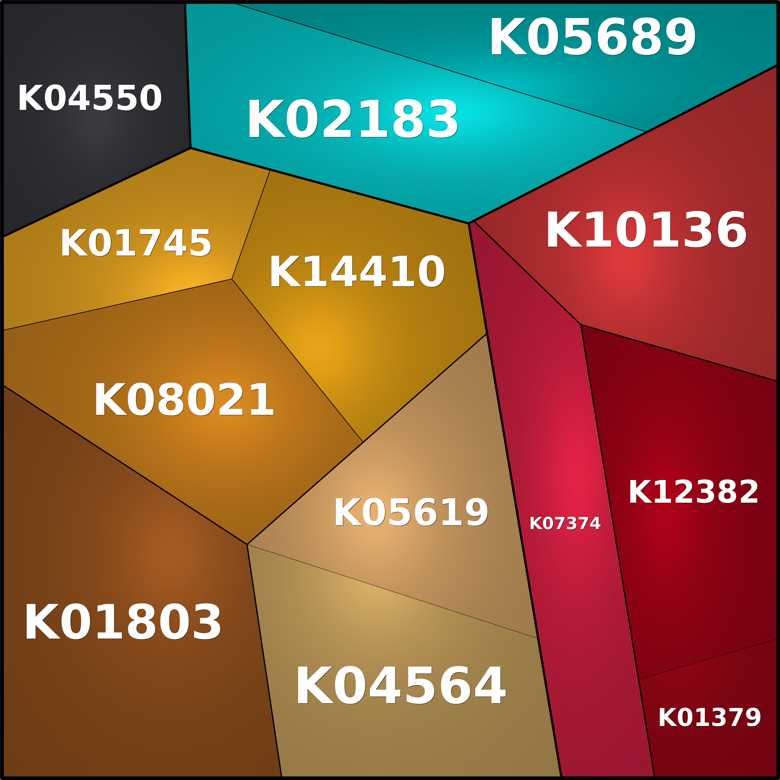 Treemap Press Ctrl-F5