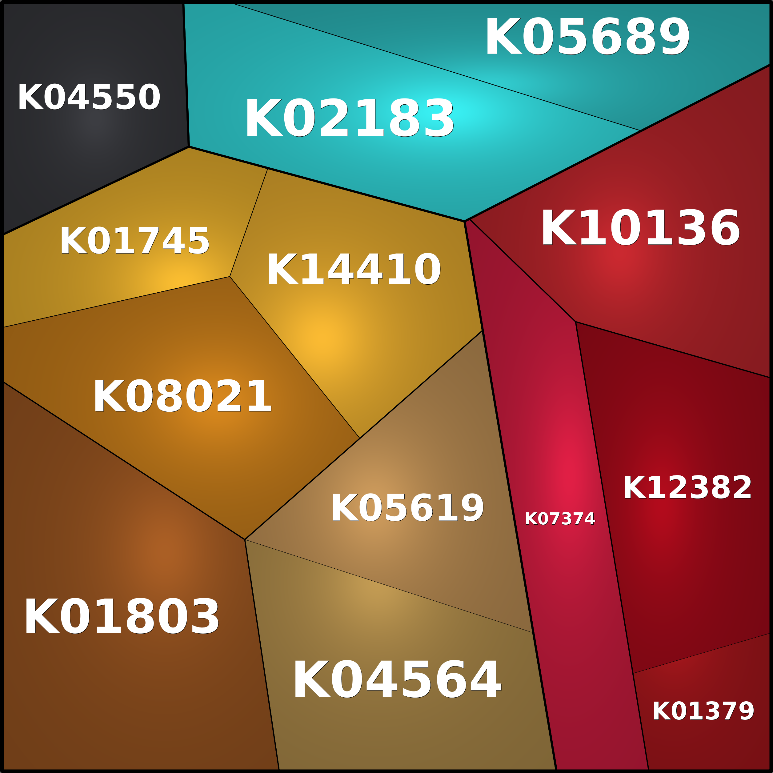 Treemap Press Ctrl-F5