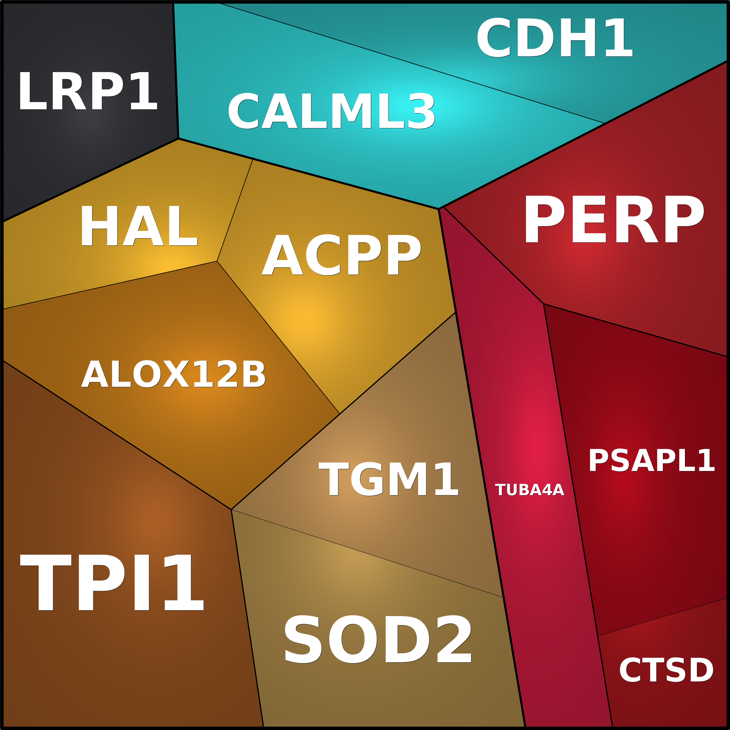 Treemap Press Ctrl-F5