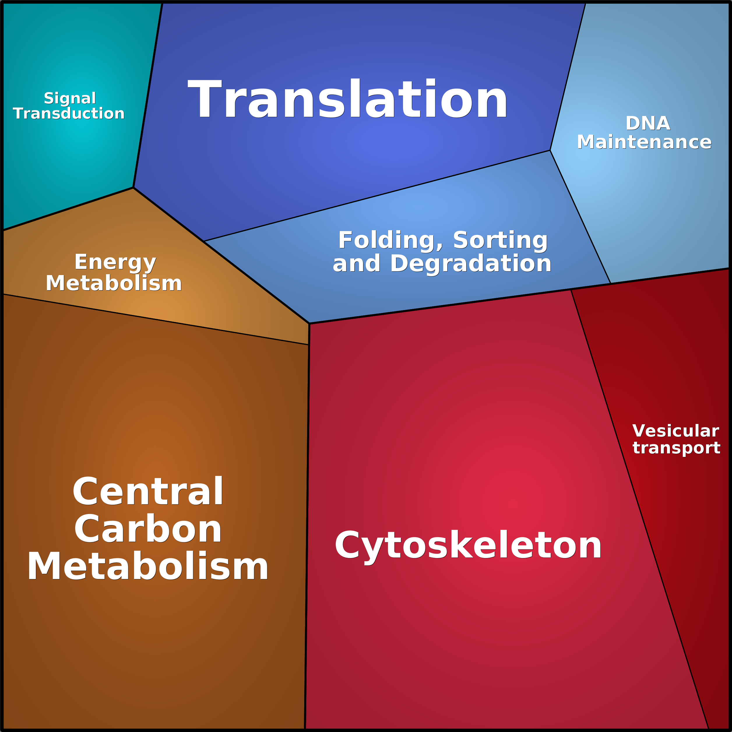 Treemap Press Ctrl-F5