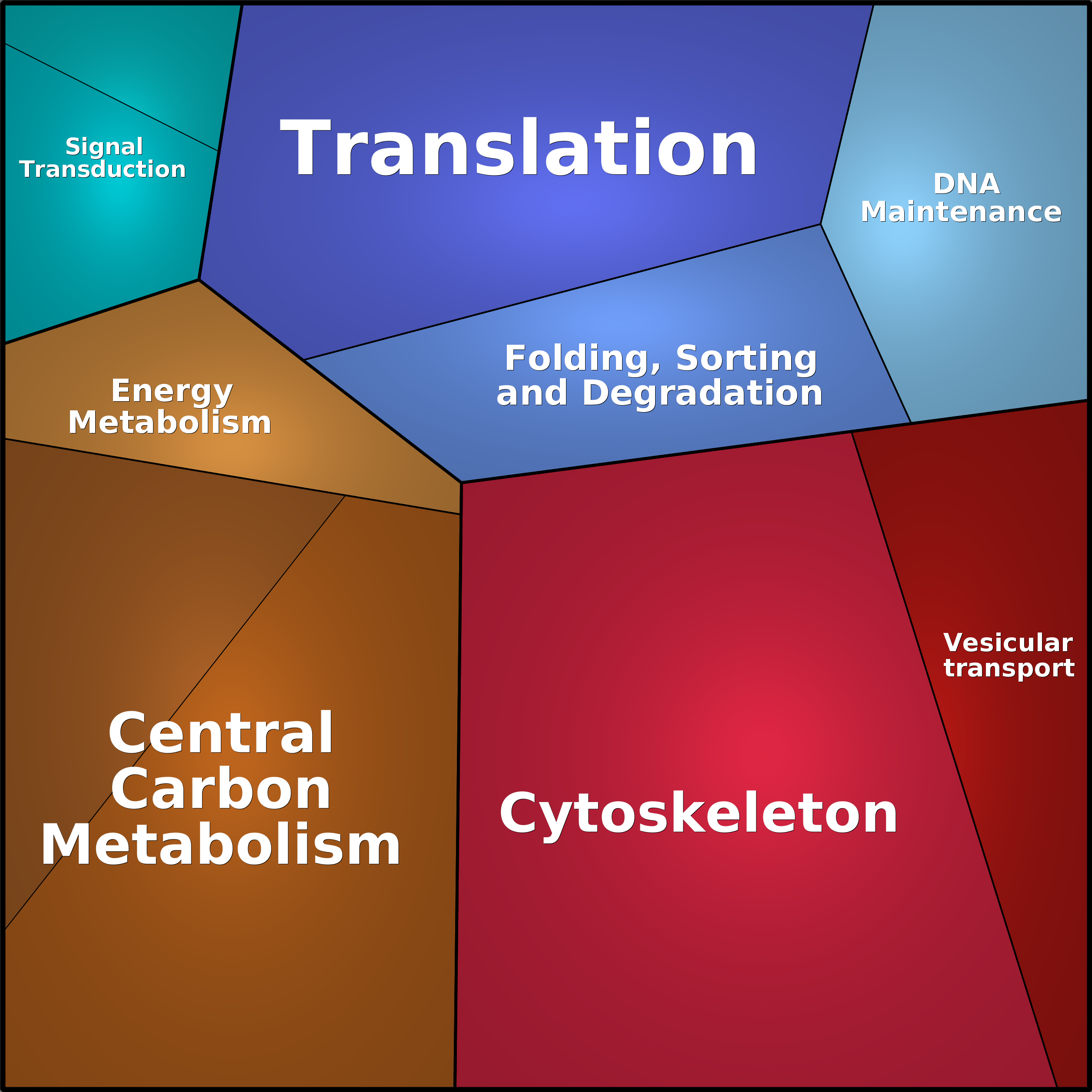 Treemap Press Ctrl-F5