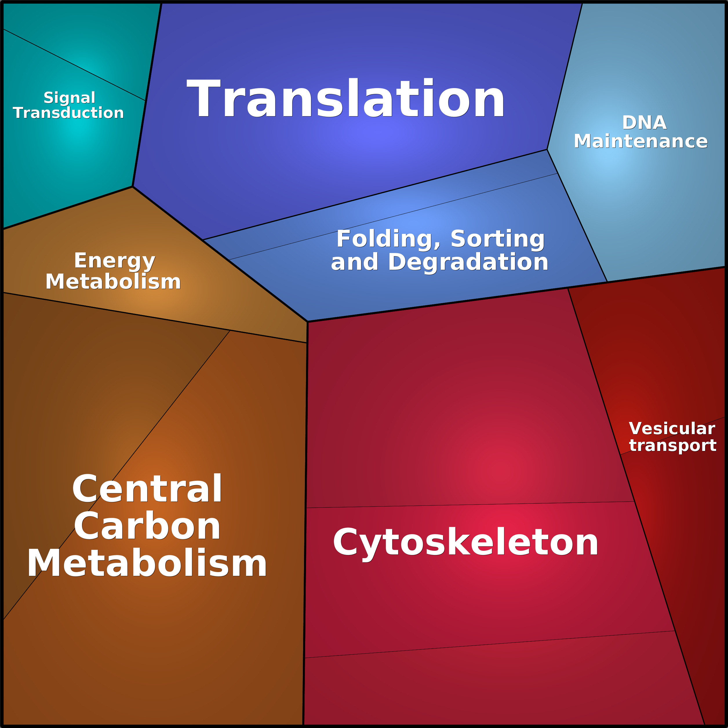 Treemap Press Ctrl-F5