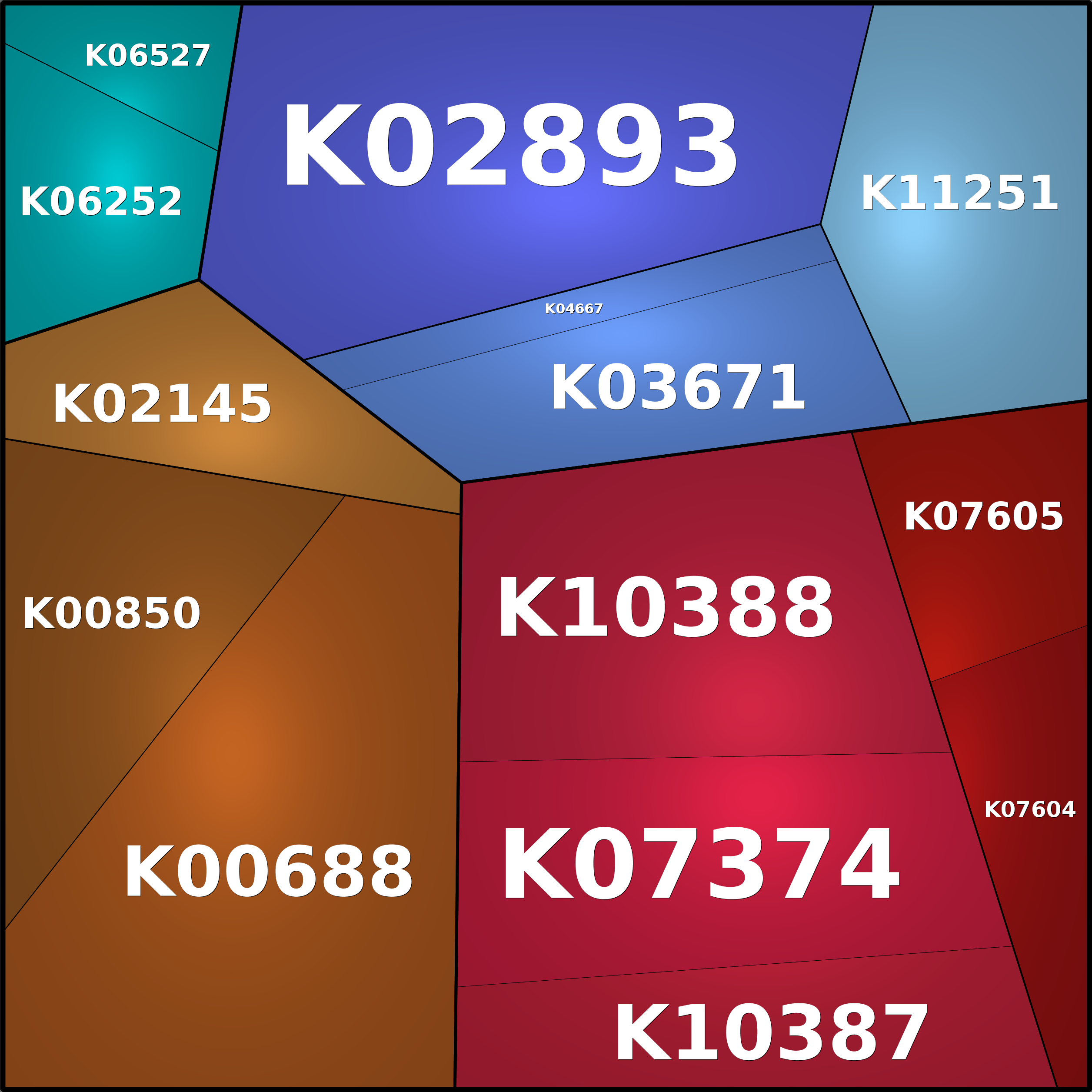 Treemap Press Ctrl-F5