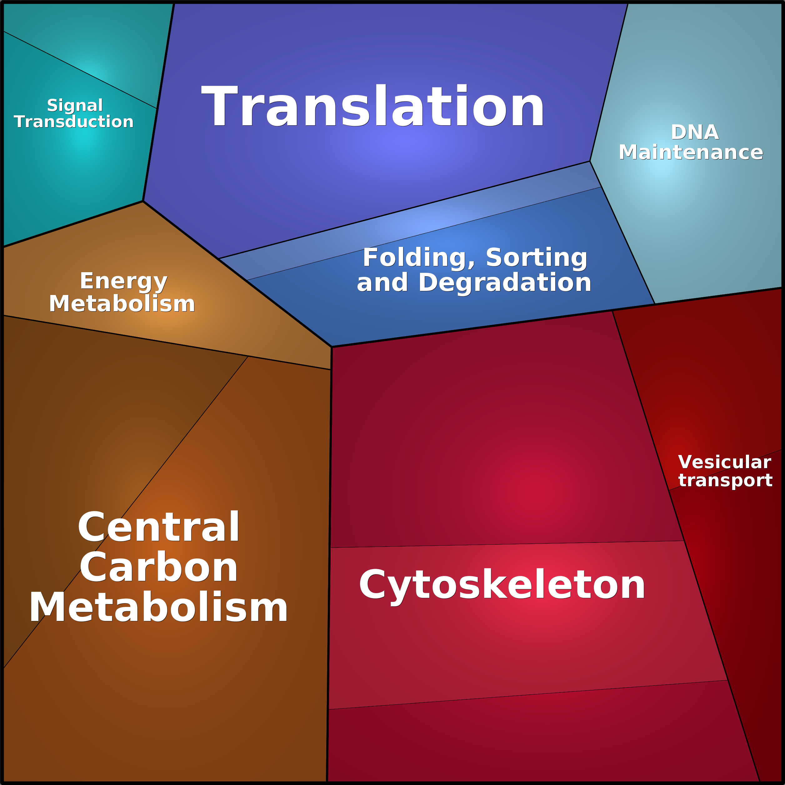 Treemap Press Ctrl-F5