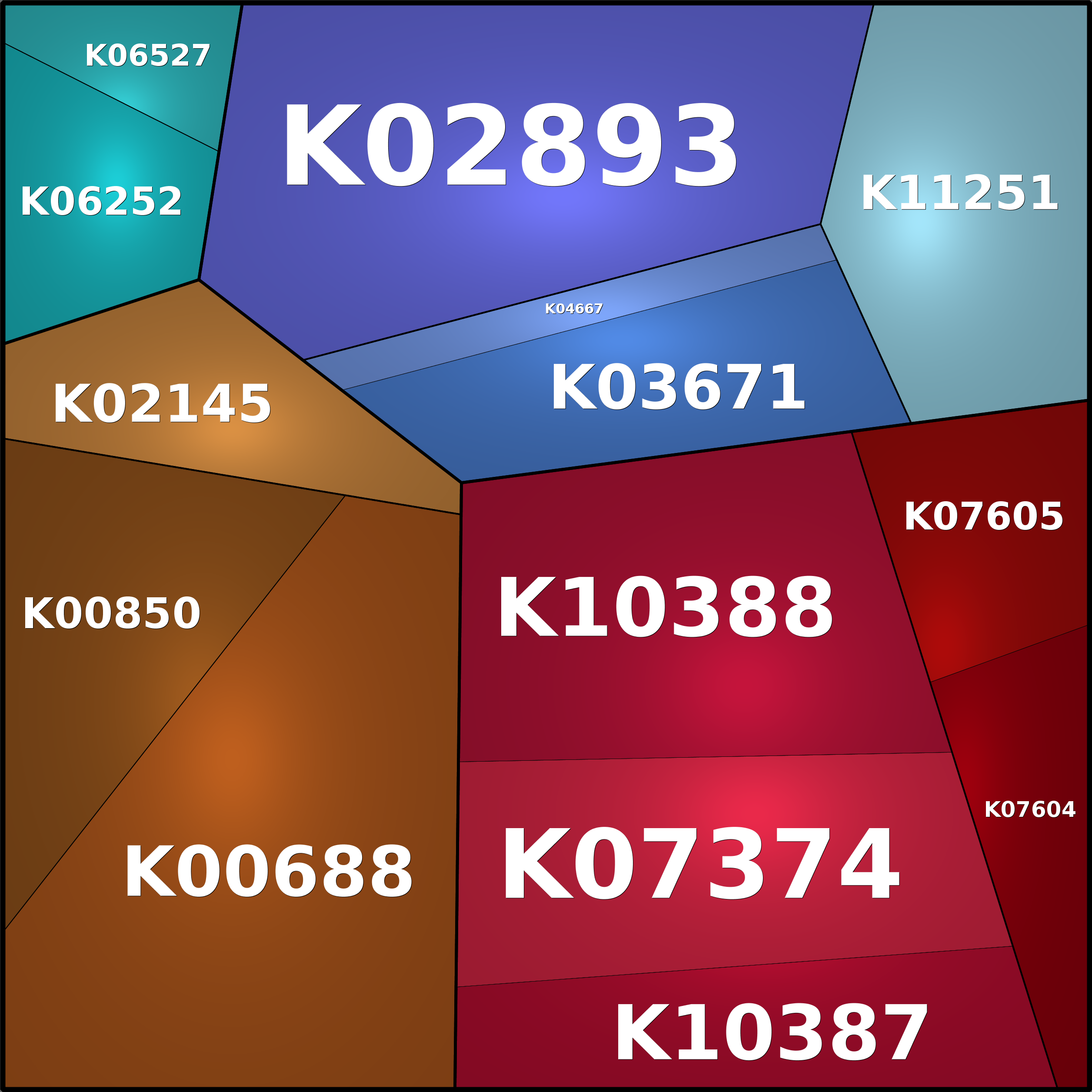 Treemap Press Ctrl-F5