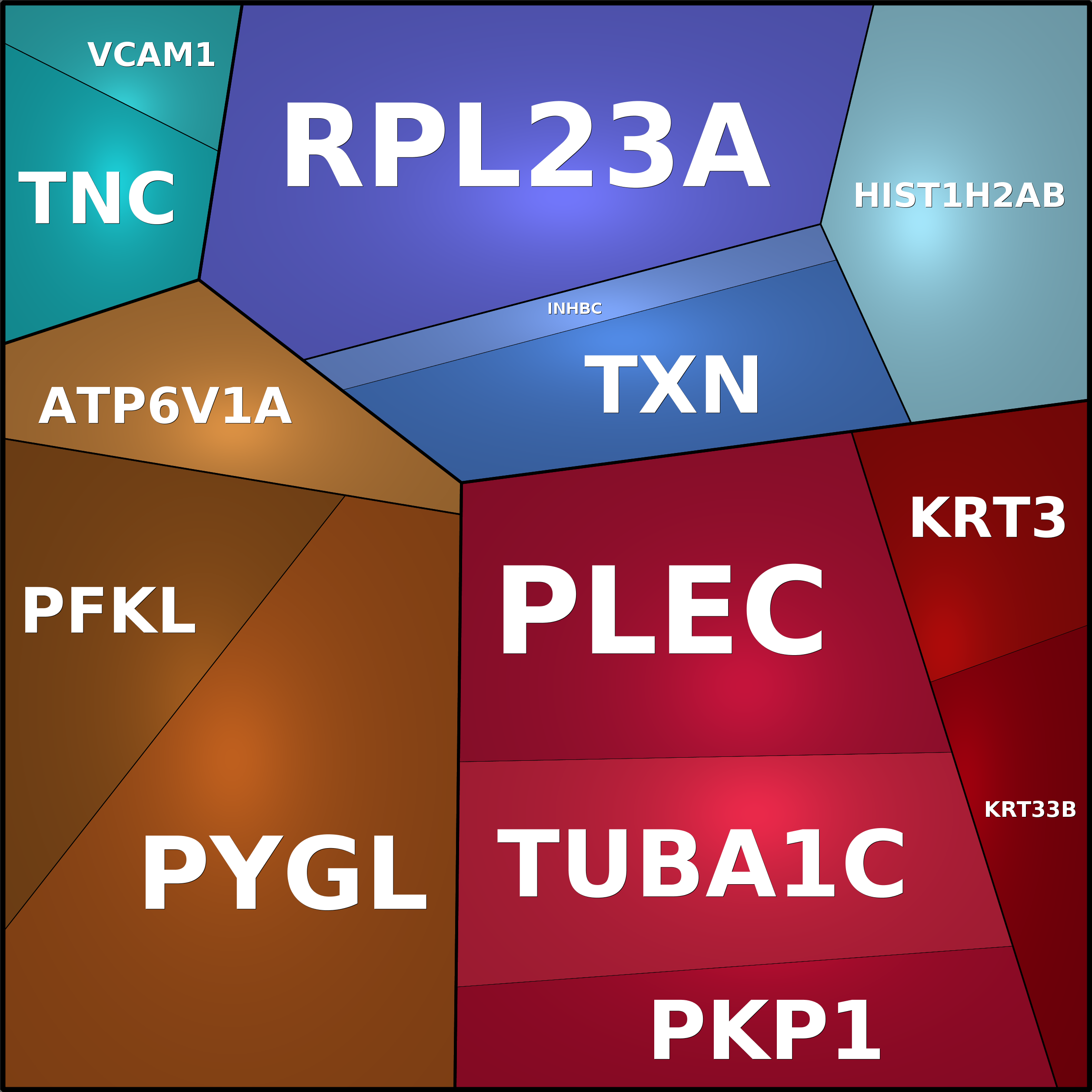 Treemap Press Ctrl-F5