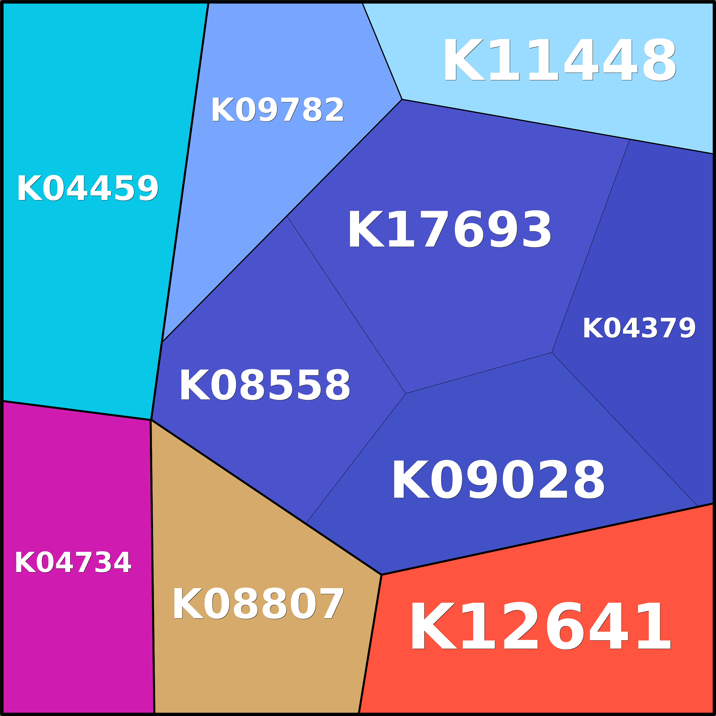 Treemap Press Ctrl-F5