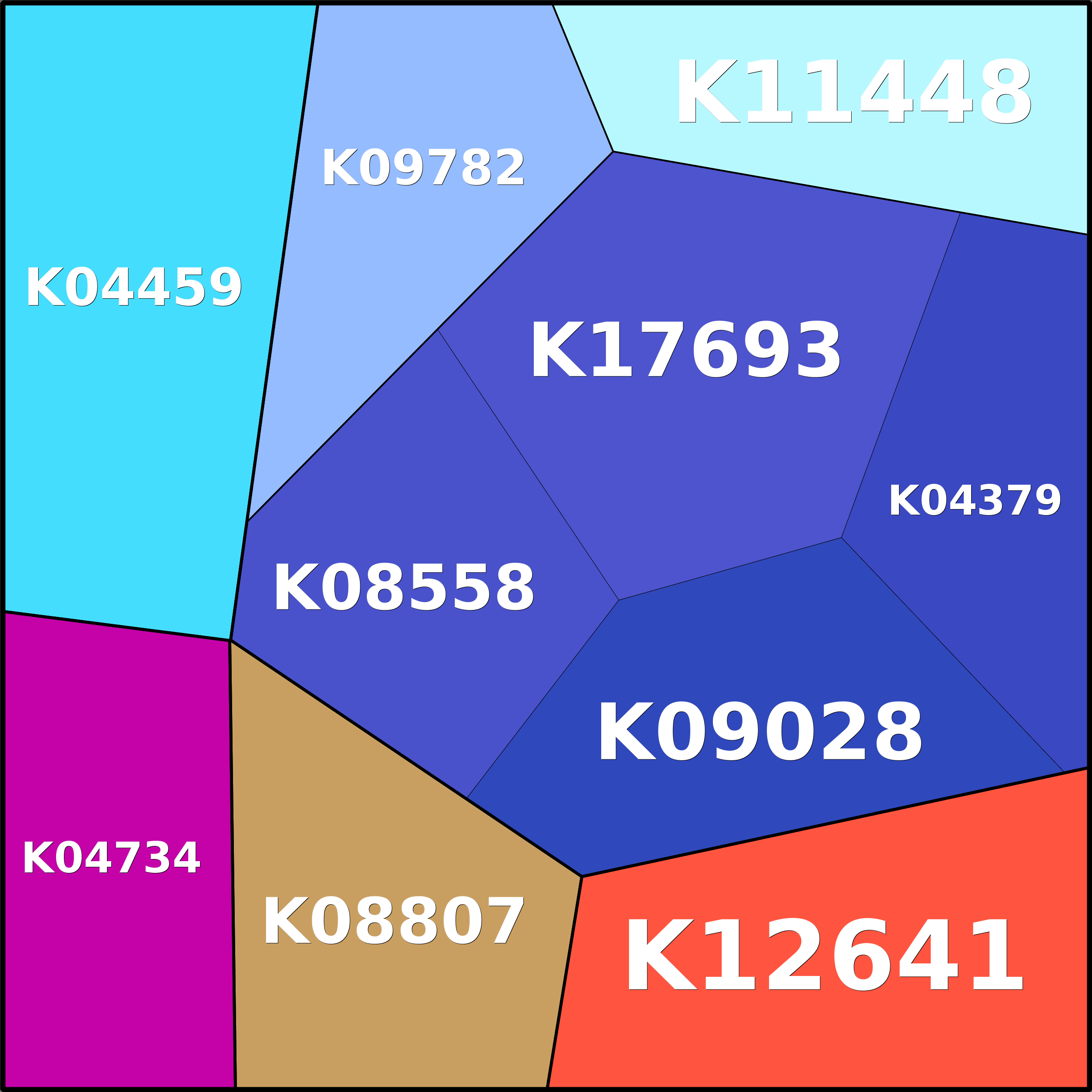 Treemap Press Ctrl-F5