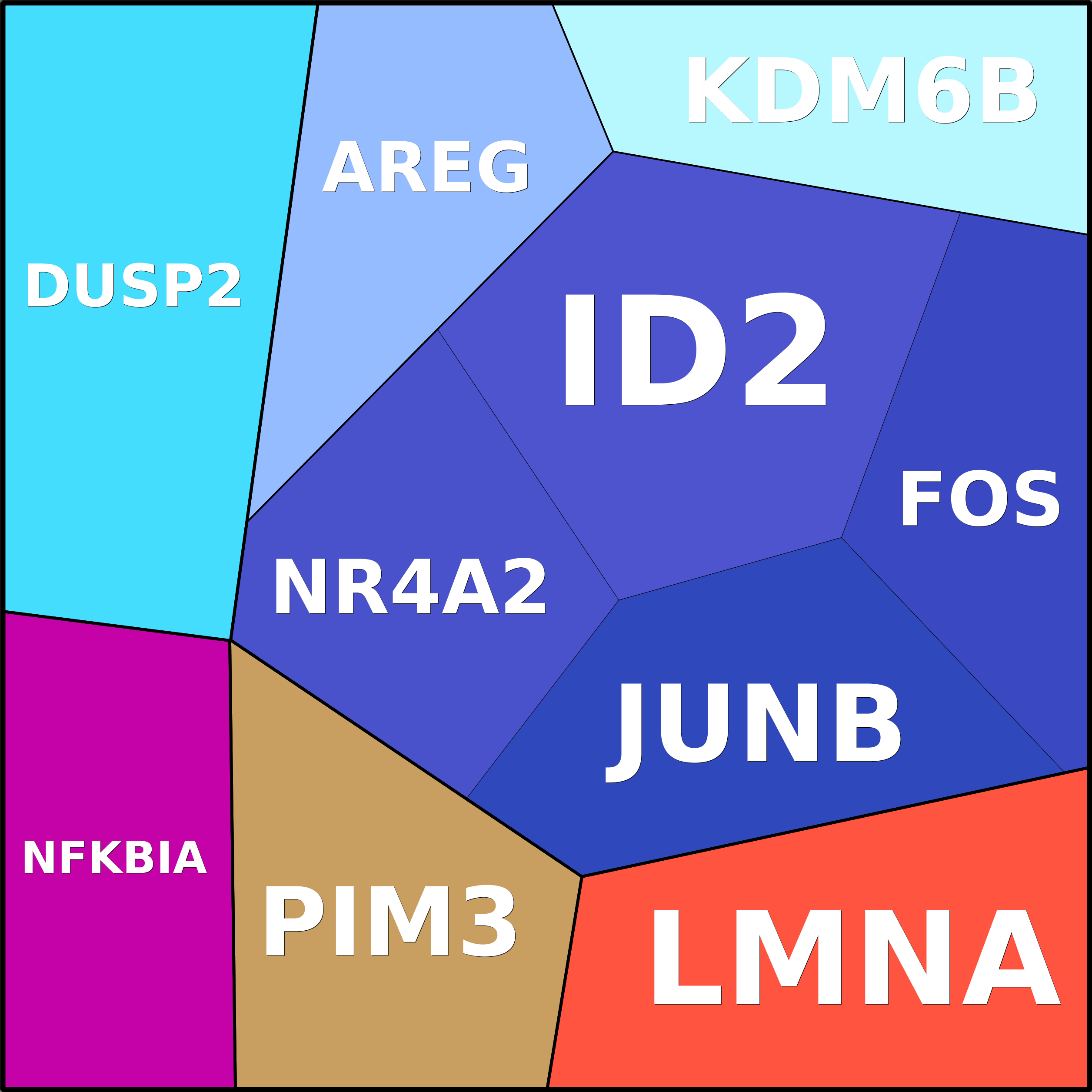 Treemap Press Ctrl-F5