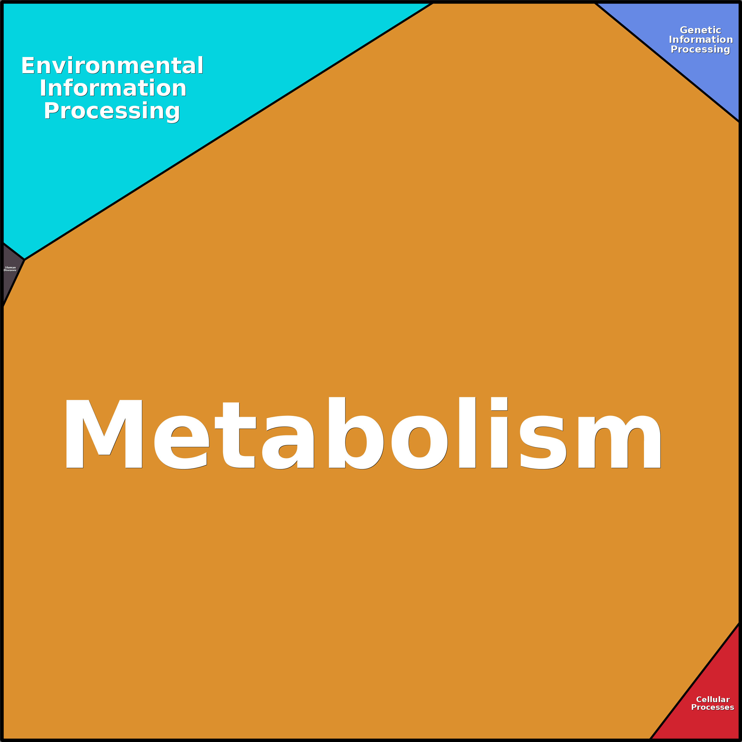 Treemap Press Ctrl-F5