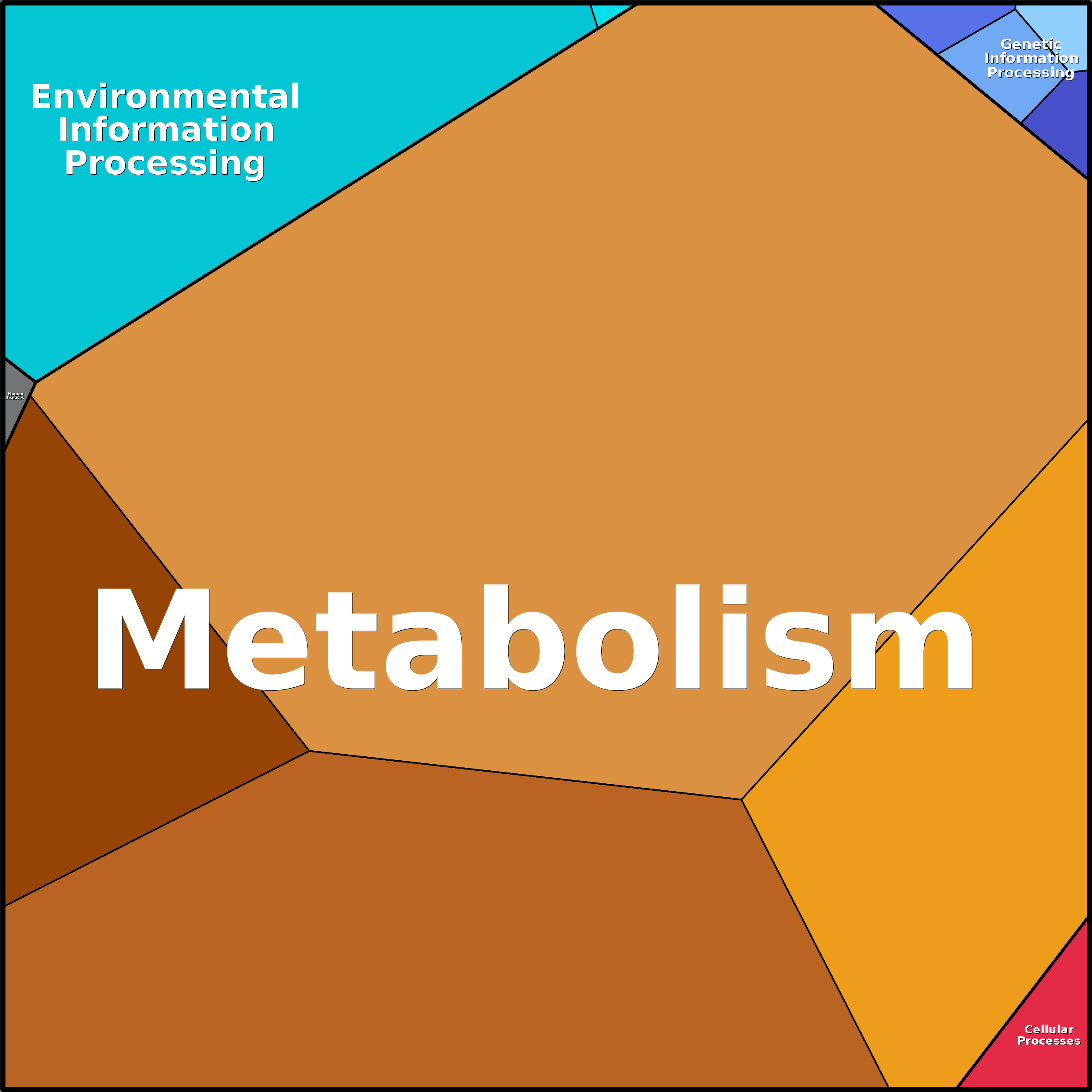 Treemap Press Ctrl-F5