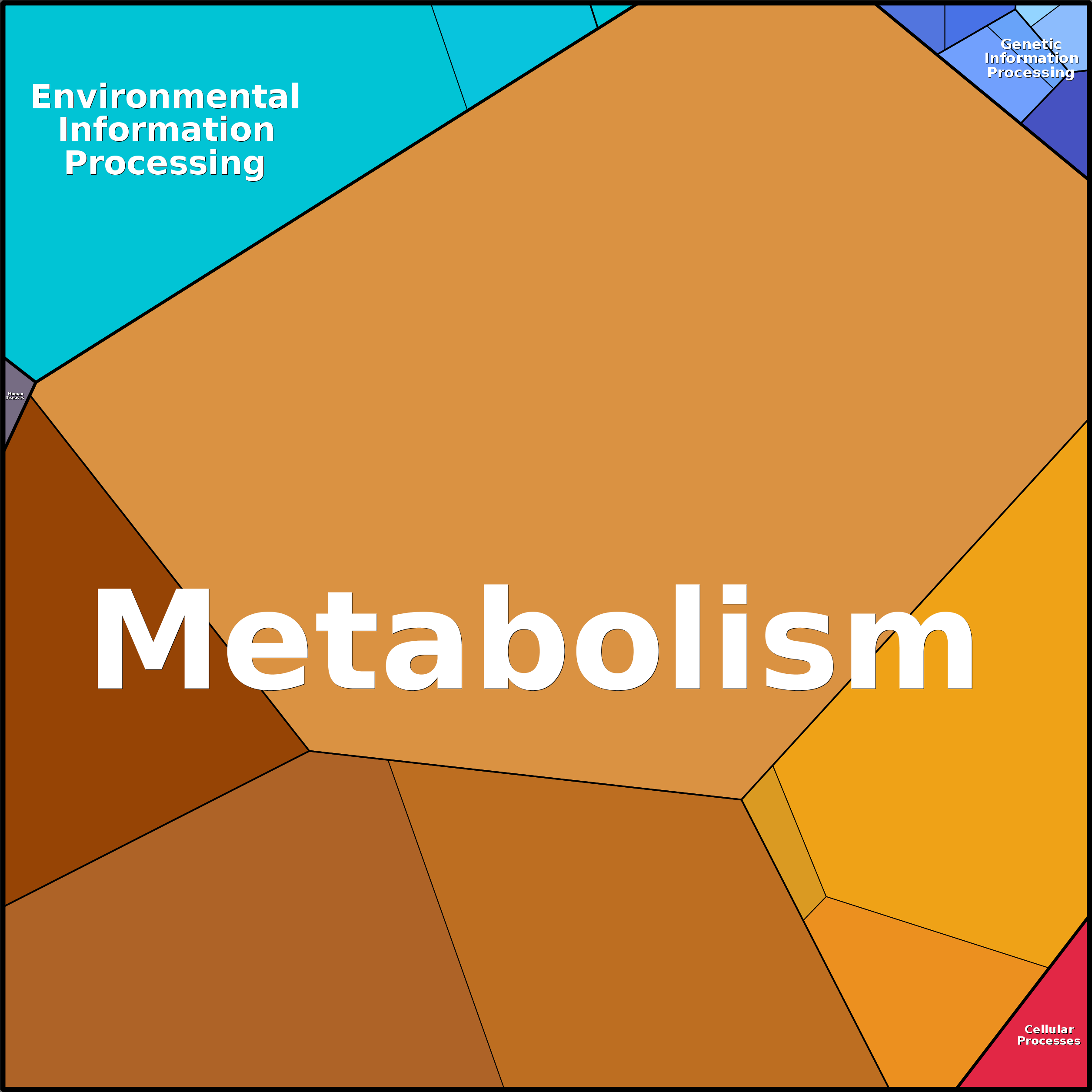 Treemap Press Ctrl-F5