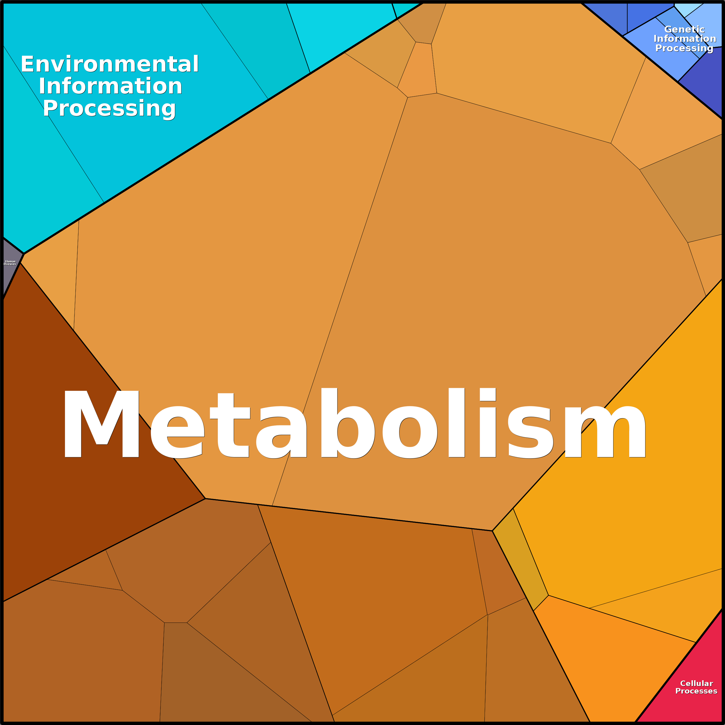 Treemap Press Ctrl-F5