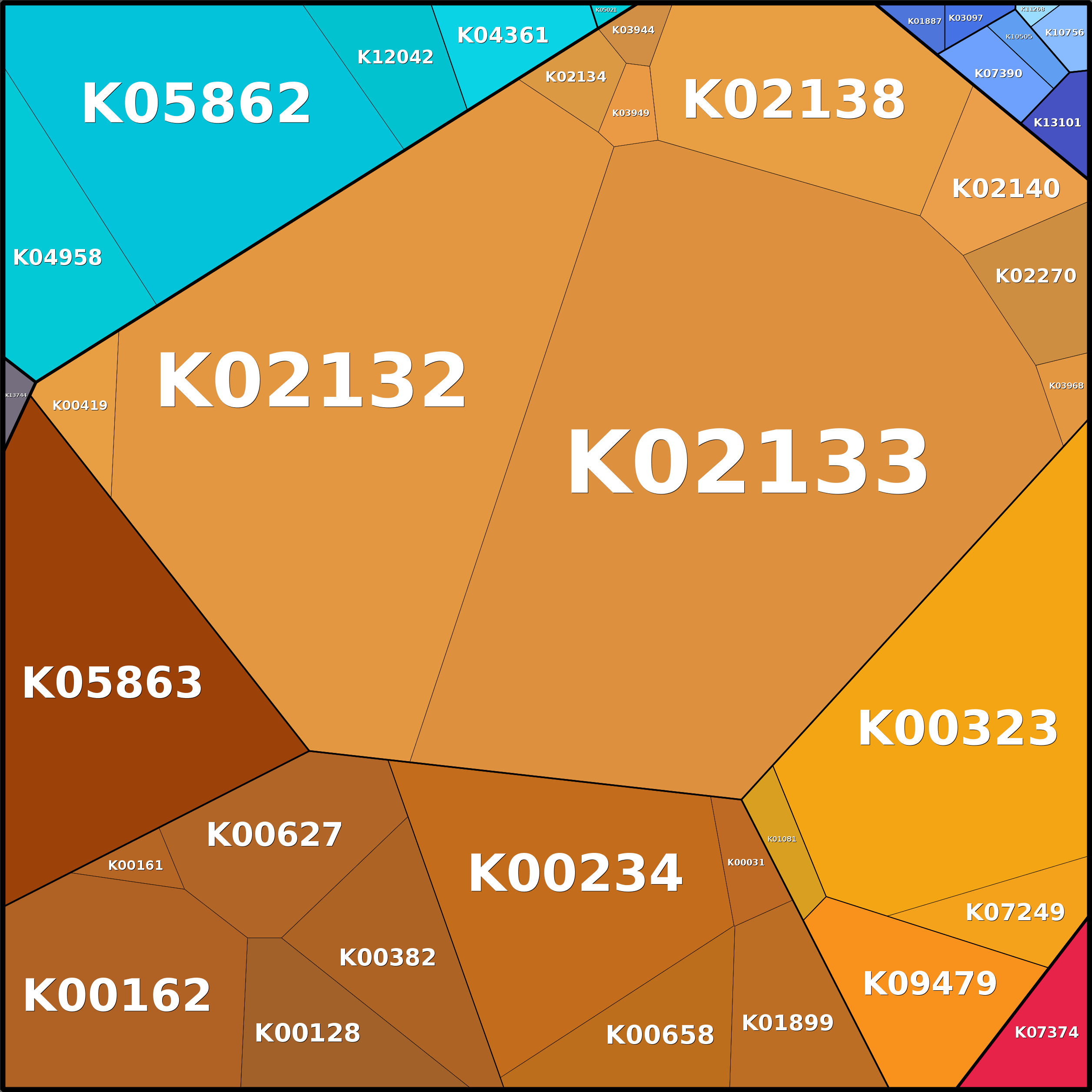 Treemap Press Ctrl-F5