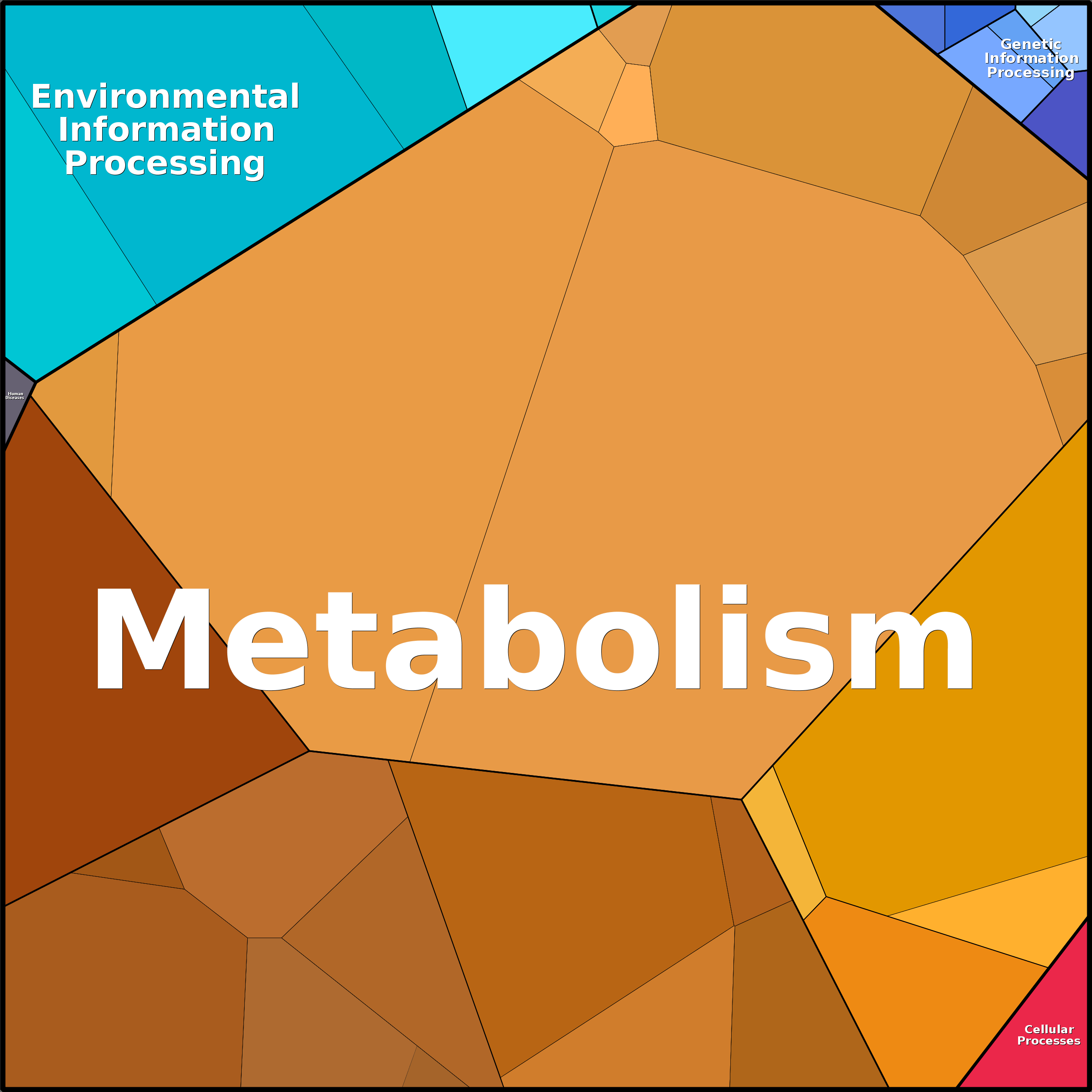 Treemap Press Ctrl-F5