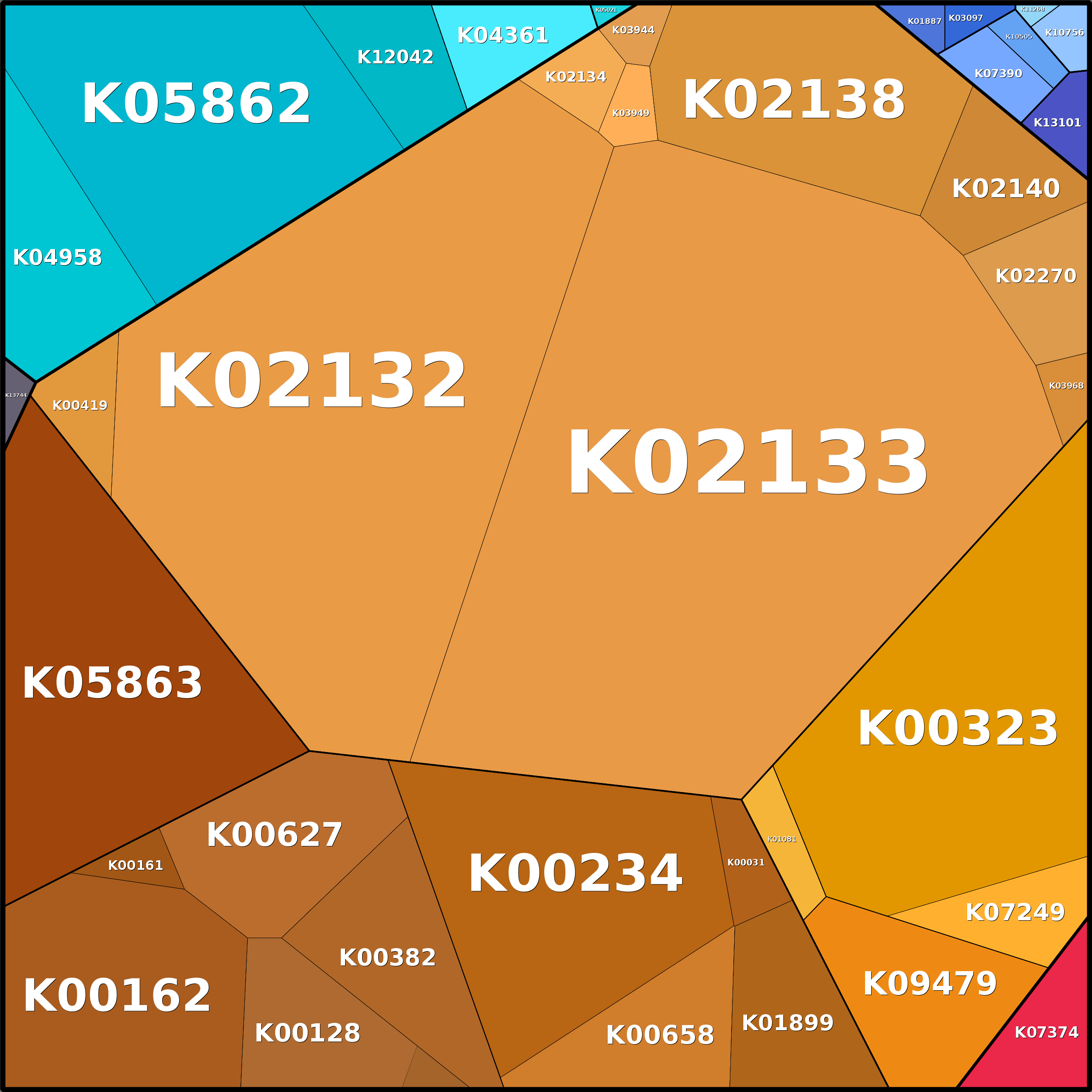 Treemap Press Ctrl-F5