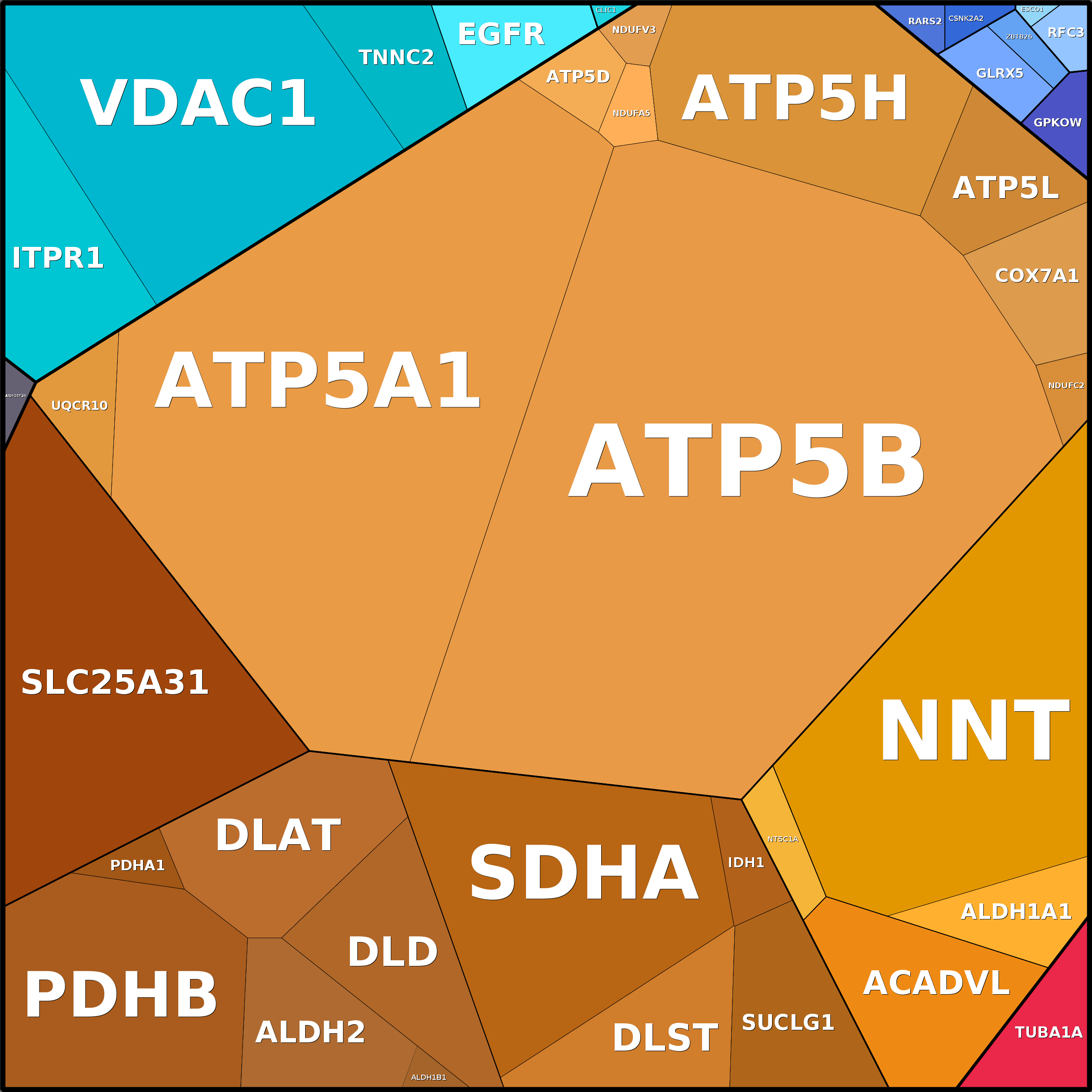 Treemap Press Ctrl-F5