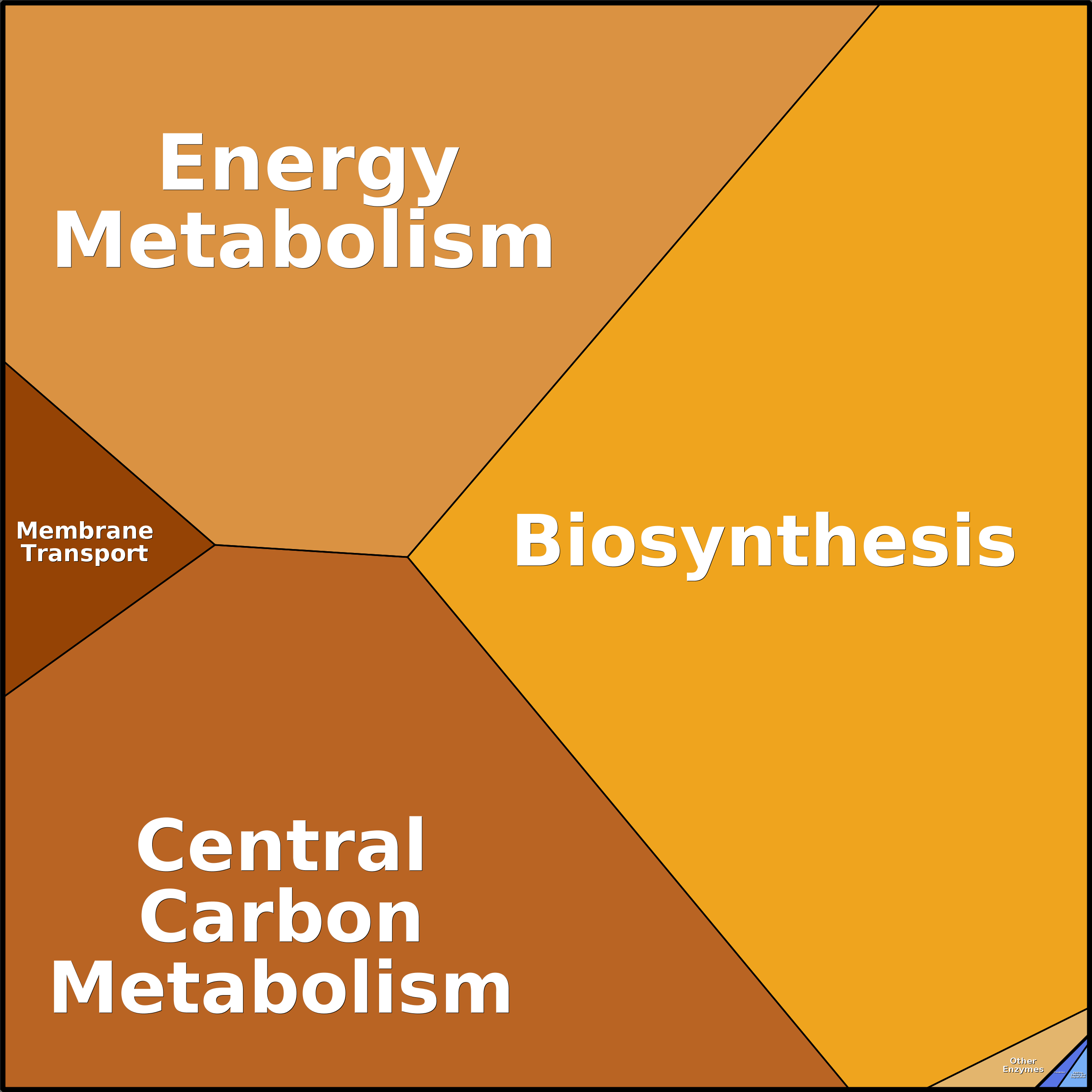 Treemap Press Ctrl-F5