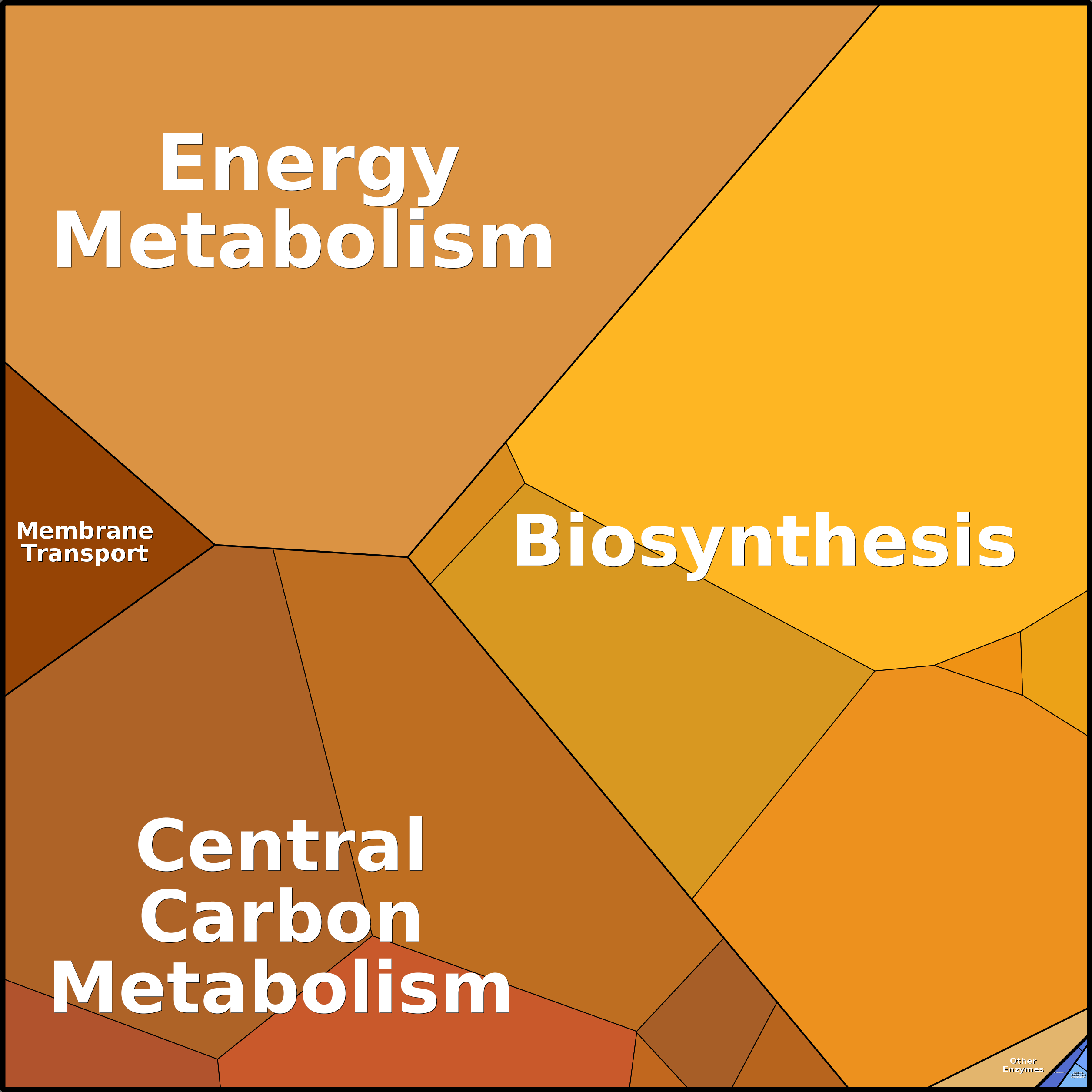 Treemap Press Ctrl-F5