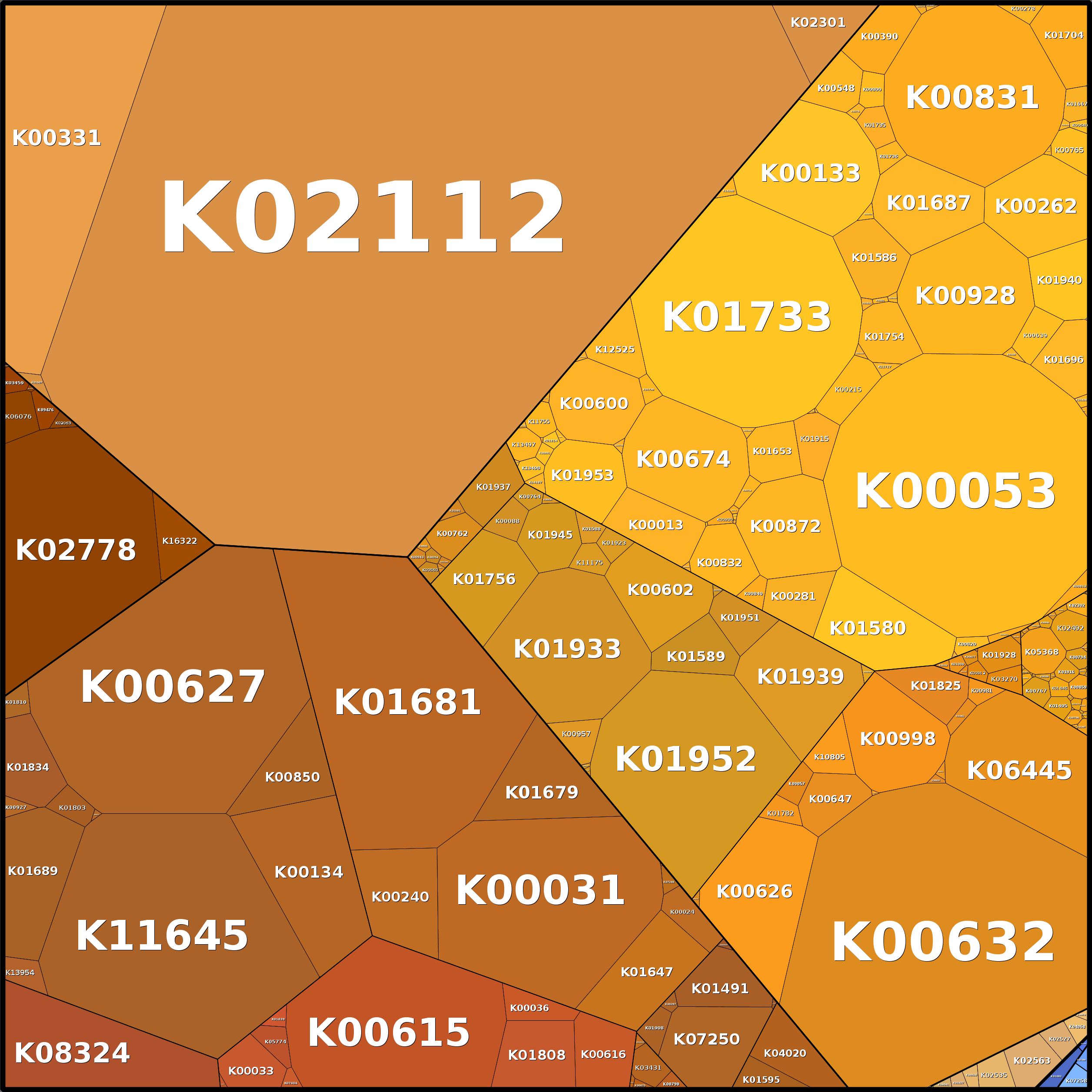 Treemap Press Ctrl-F5