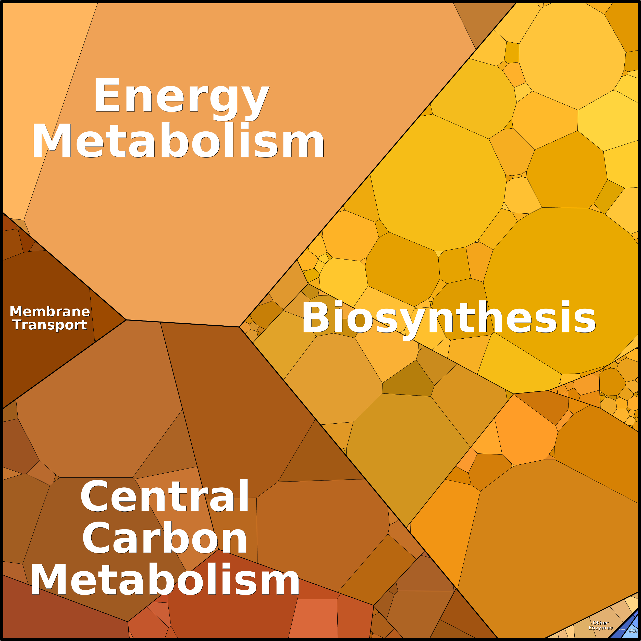 Treemap Press Ctrl-F5