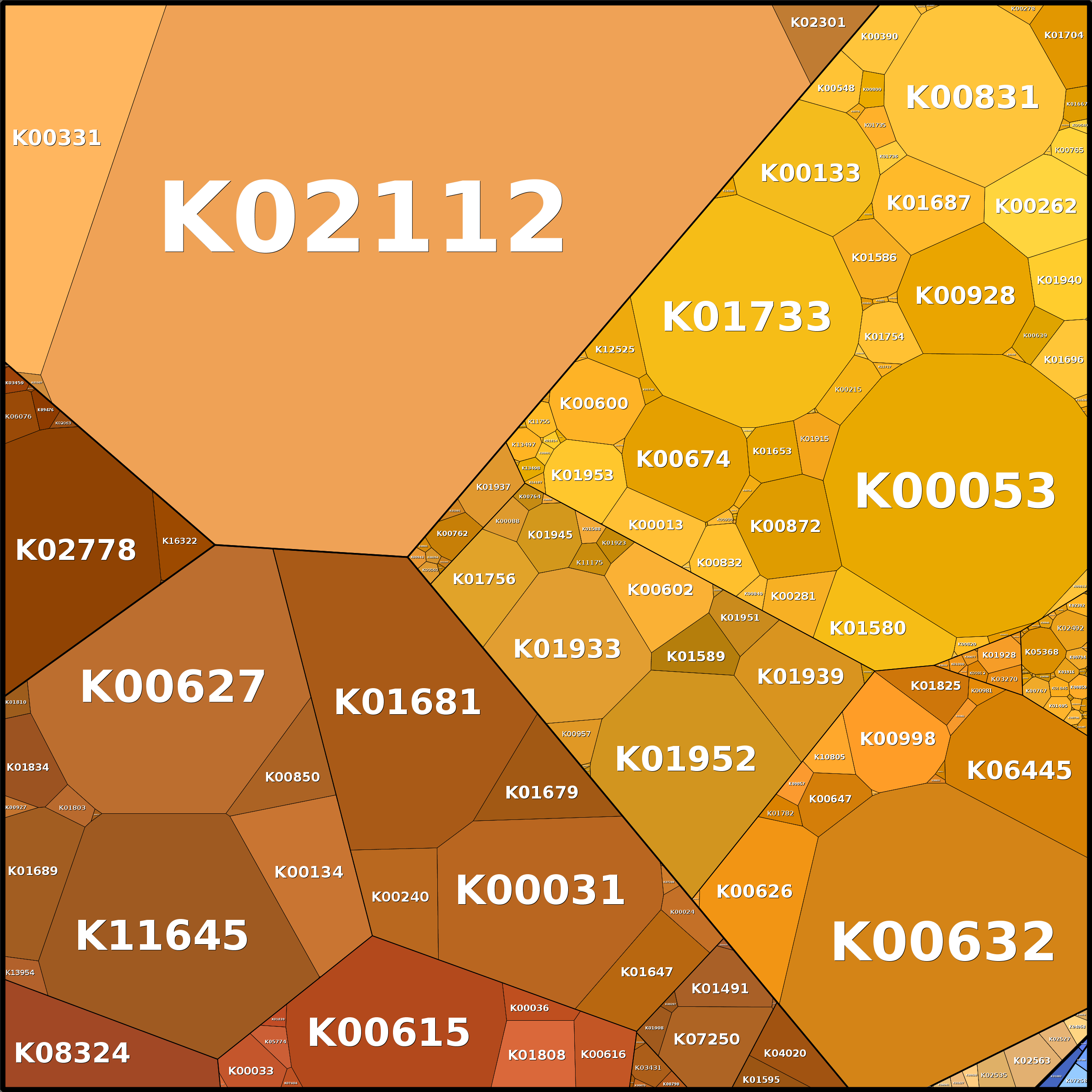 Treemap Press Ctrl-F5