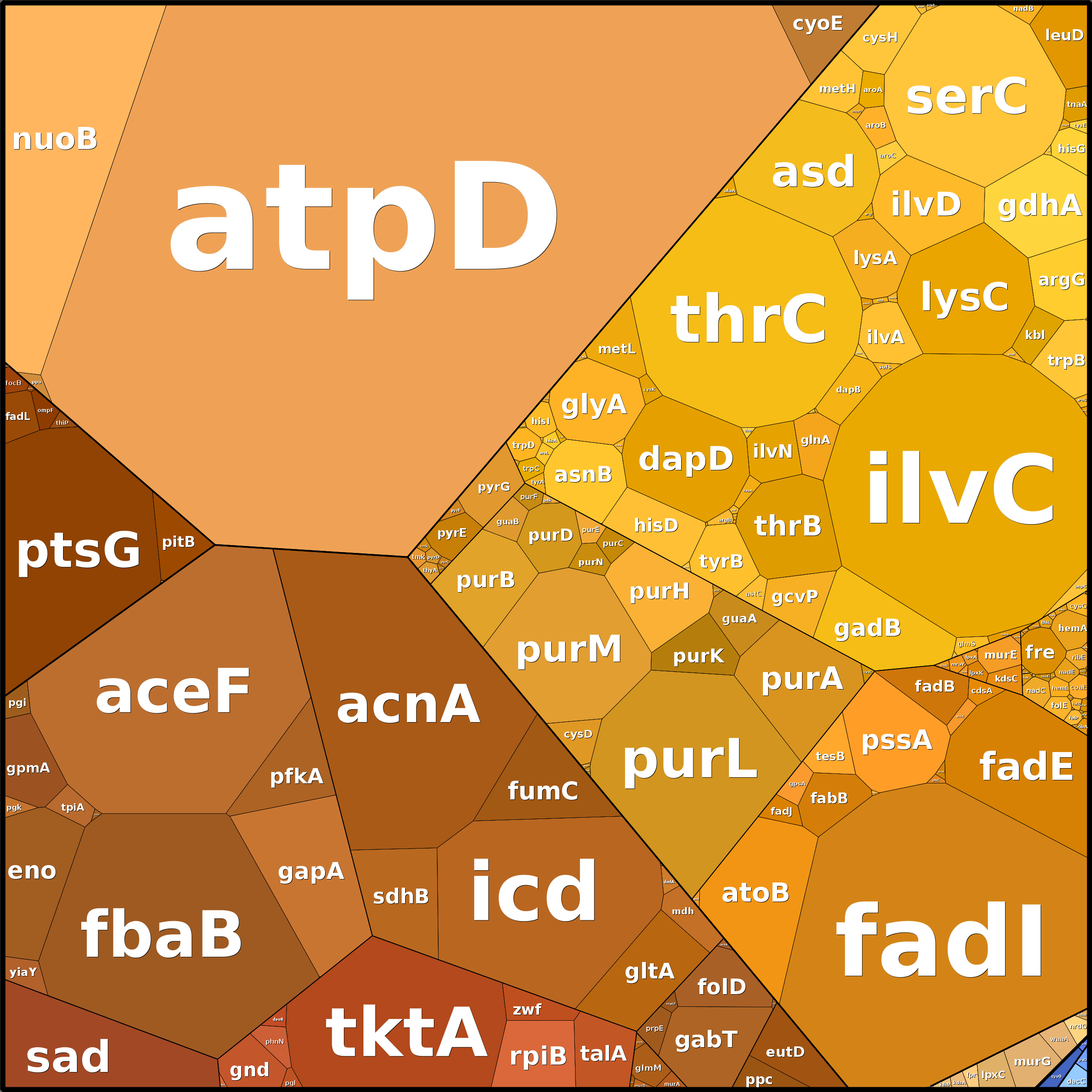 Treemap Press Ctrl-F5