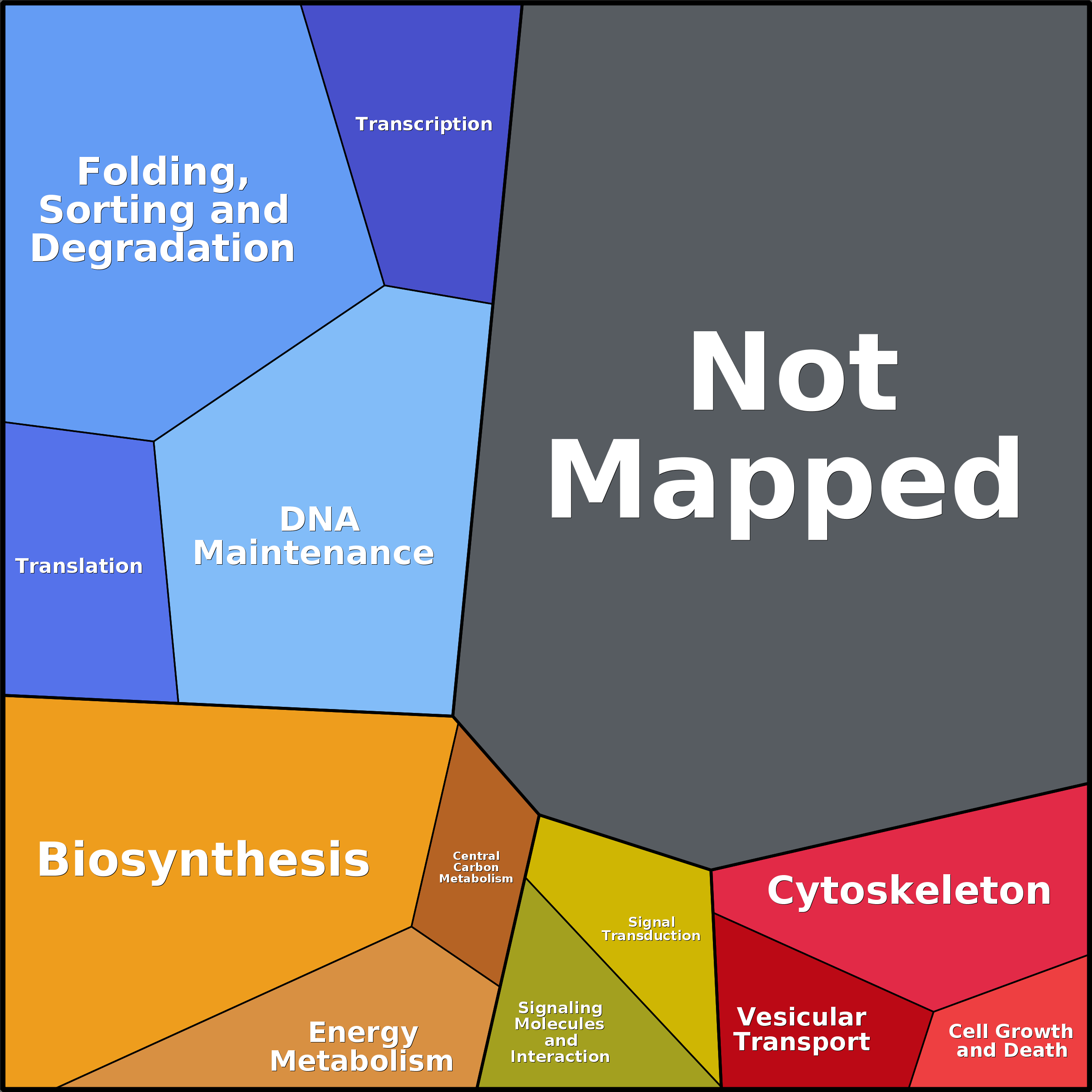 Treemap Press Ctrl-F5