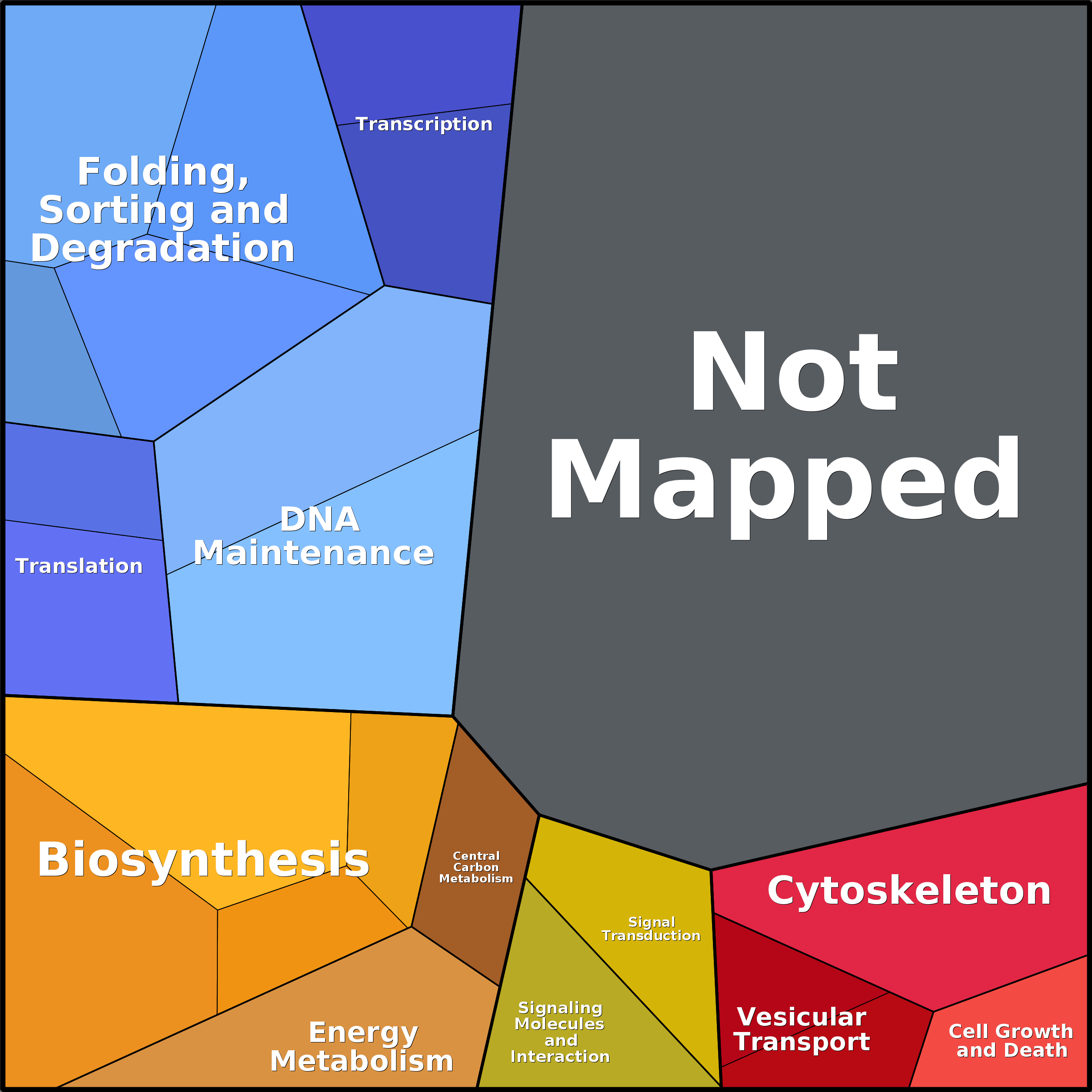 Treemap Press Ctrl-F5