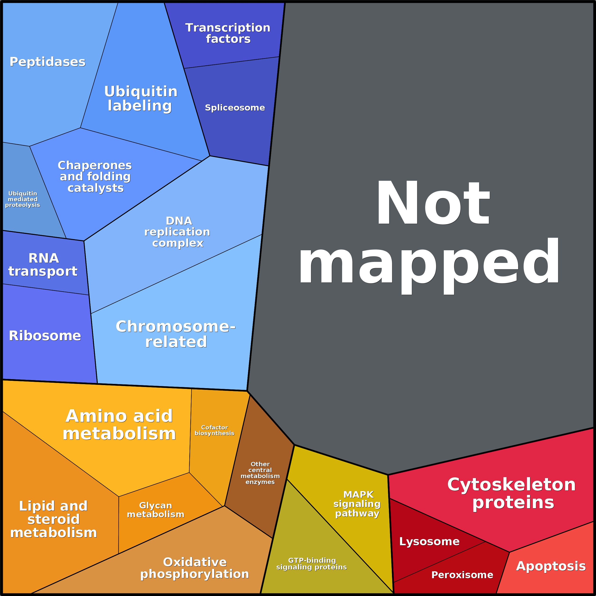 Treemap Press Ctrl-F5